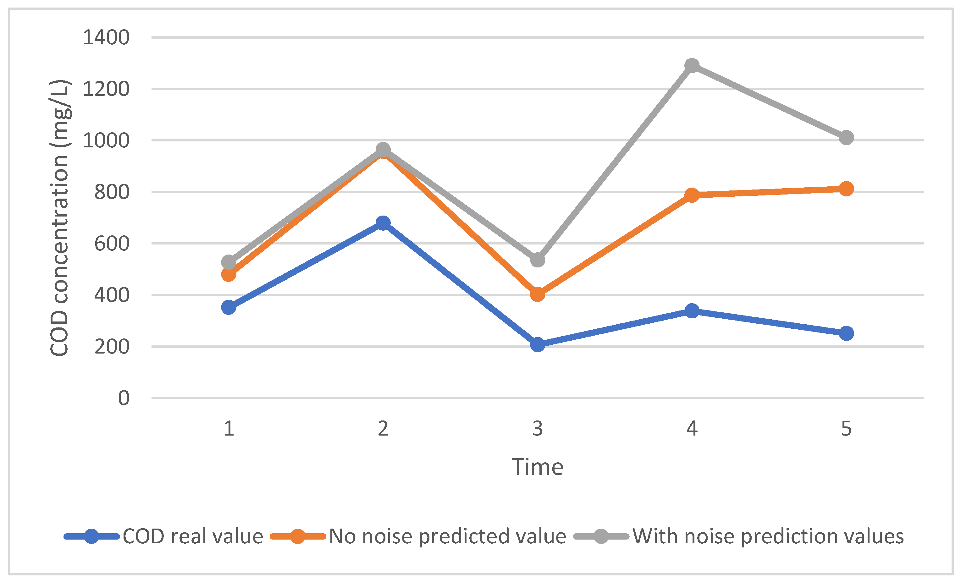 Sustainability 16 10359 g005