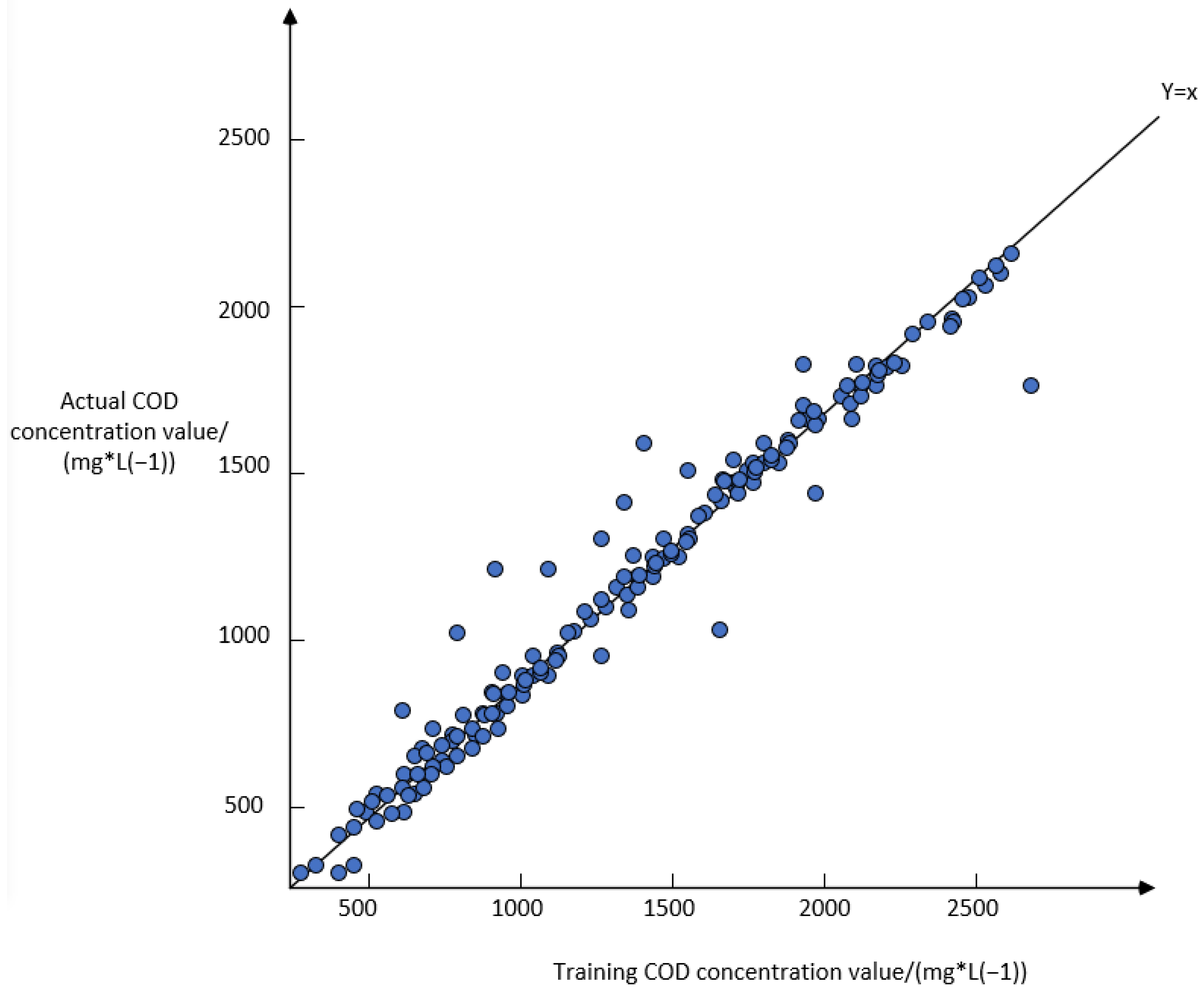 Sustainability 16 10359 g006