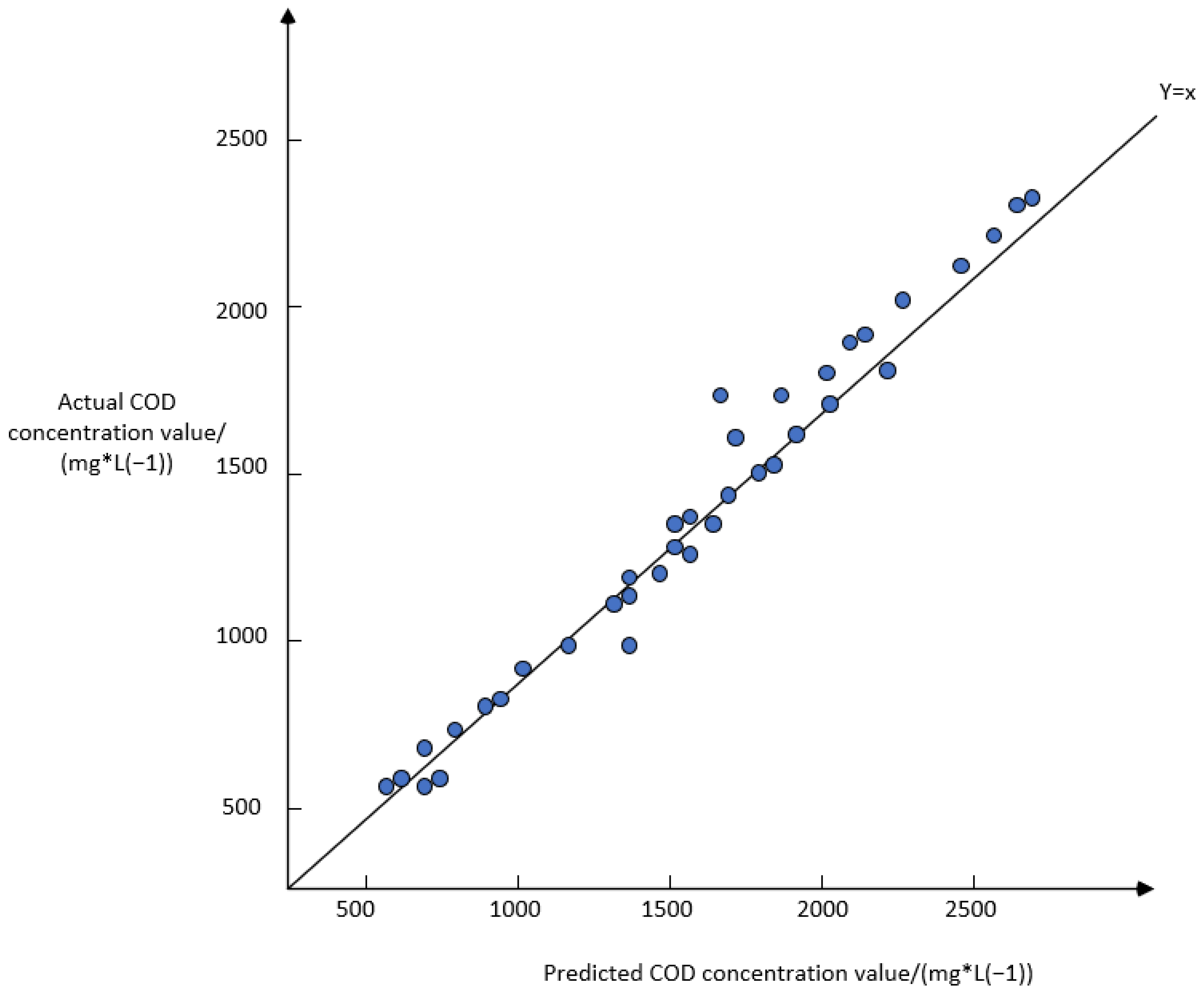 Sustainability 16 10359 g007