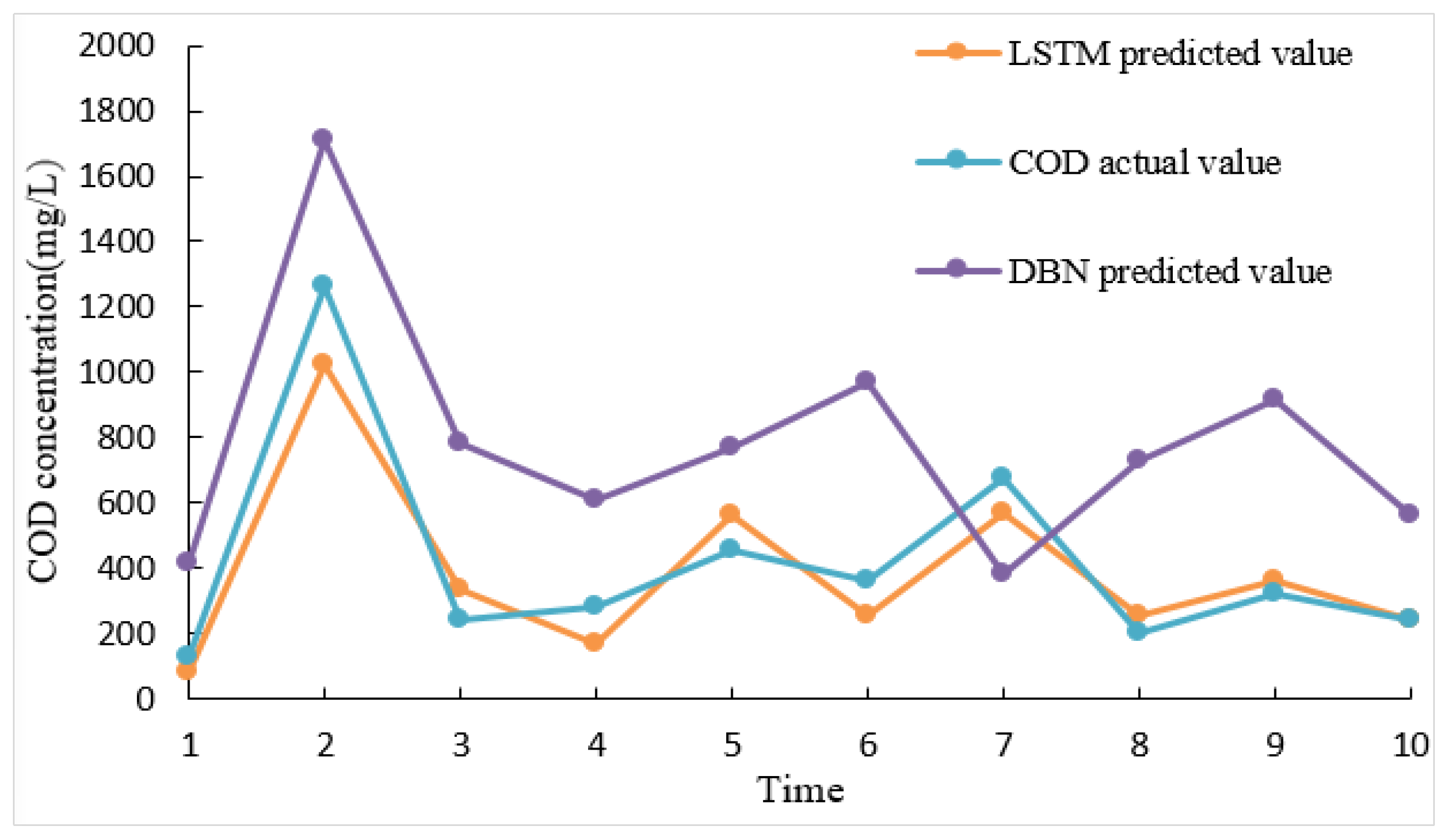 Sustainability 16 10359 g008