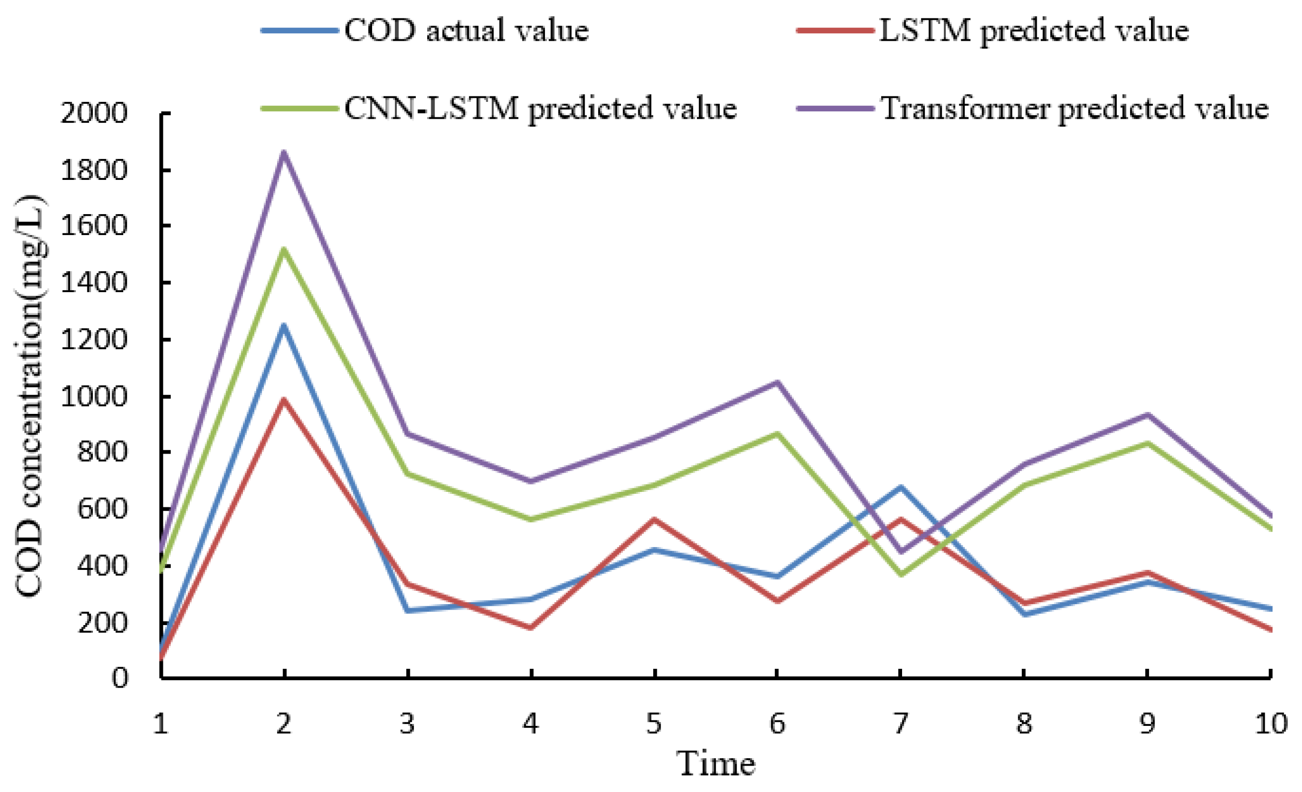 Sustainability 16 10359 g009