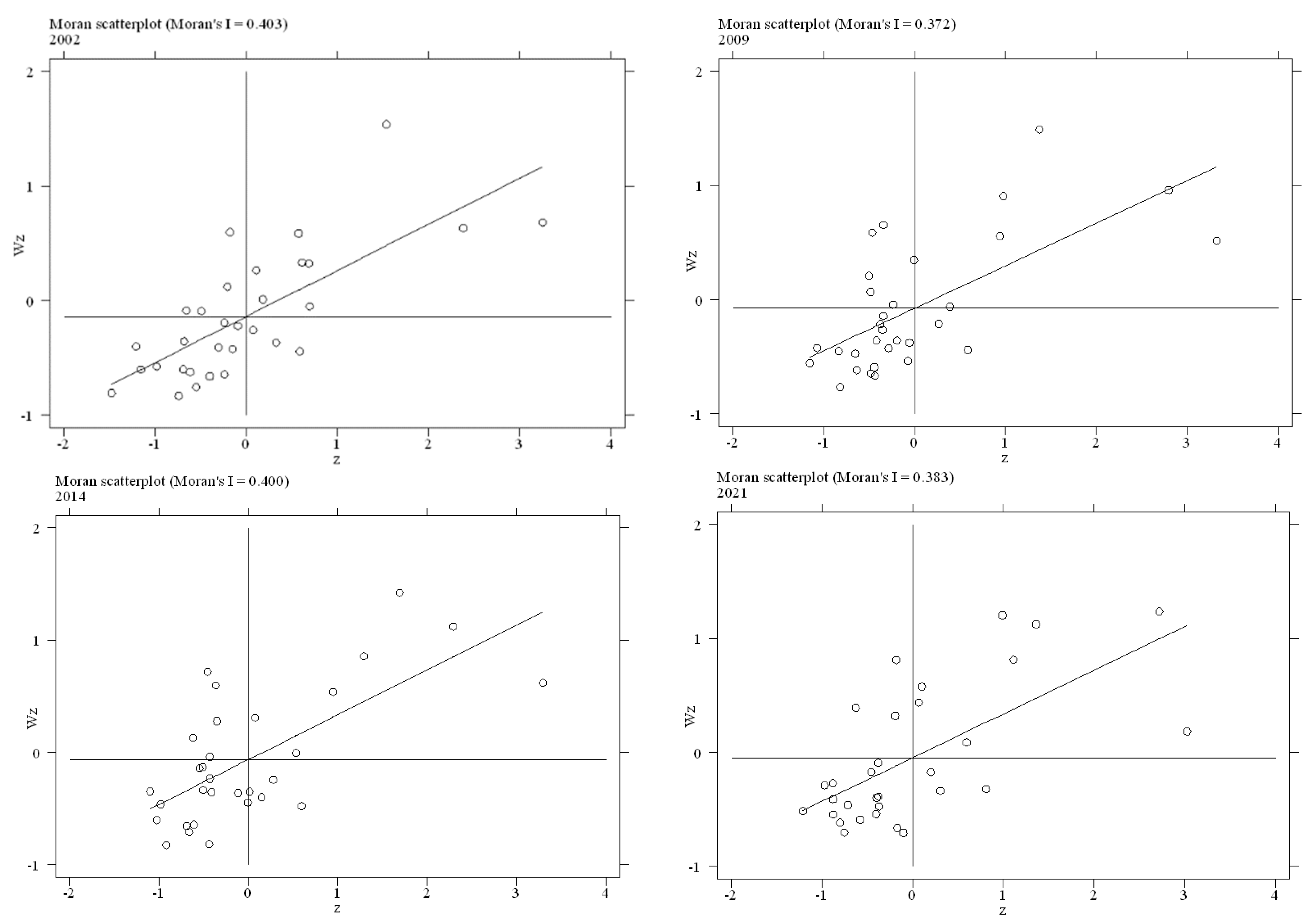 Sustainability 16 10360 g004