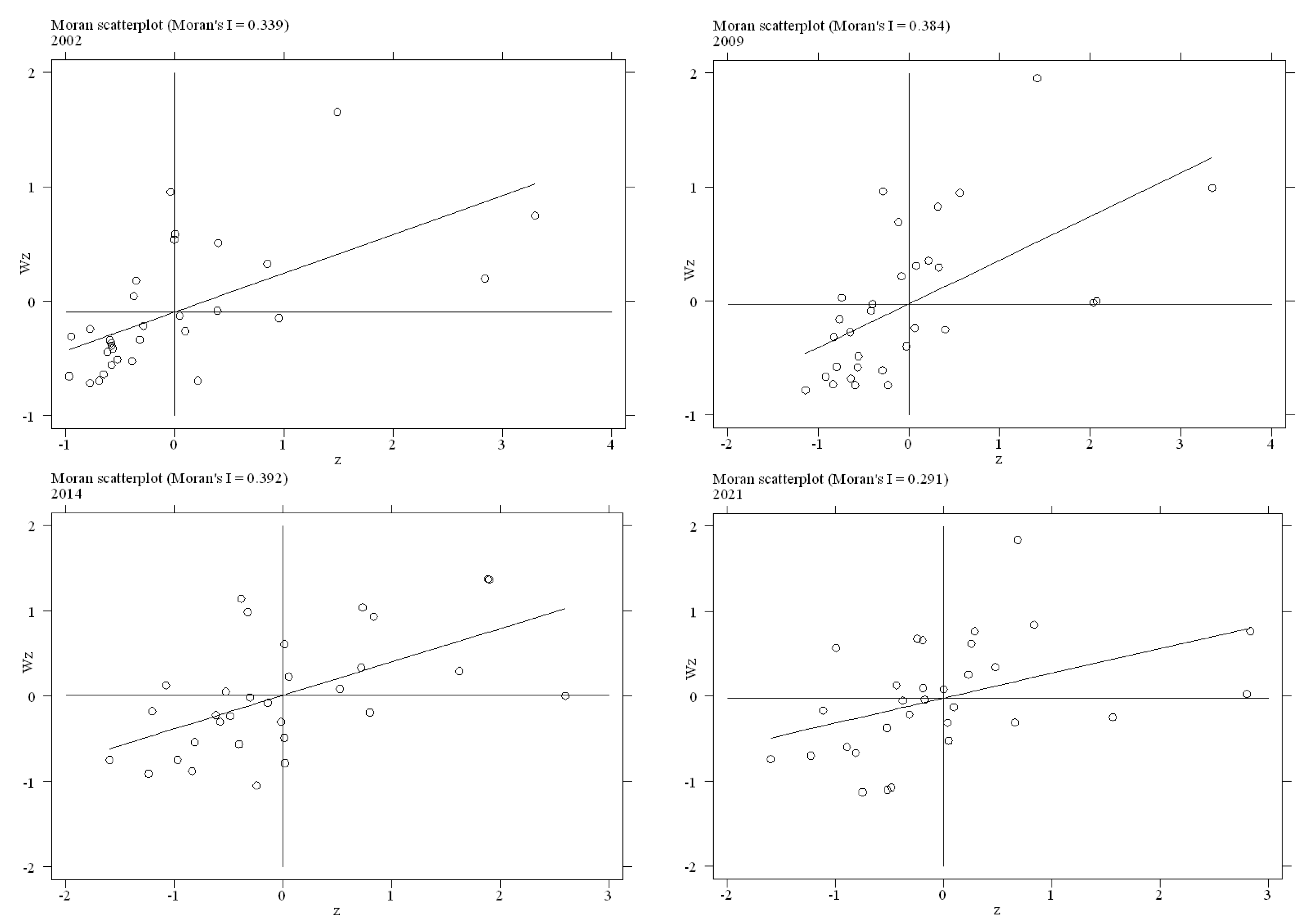 Sustainability 16 10360 g005