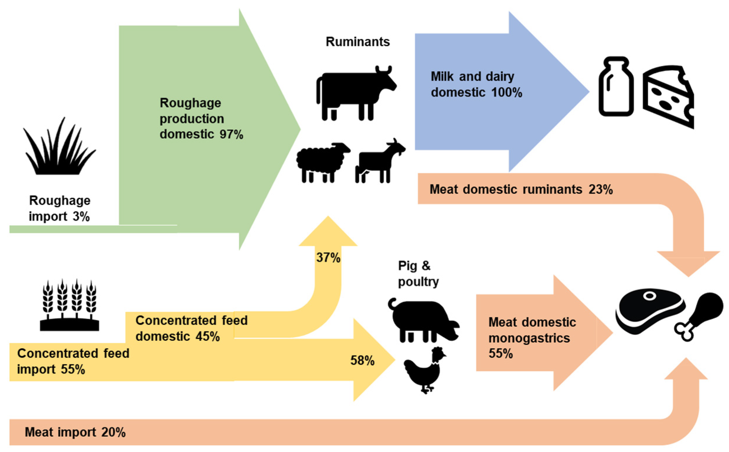 Sustainability 16 10362 g002