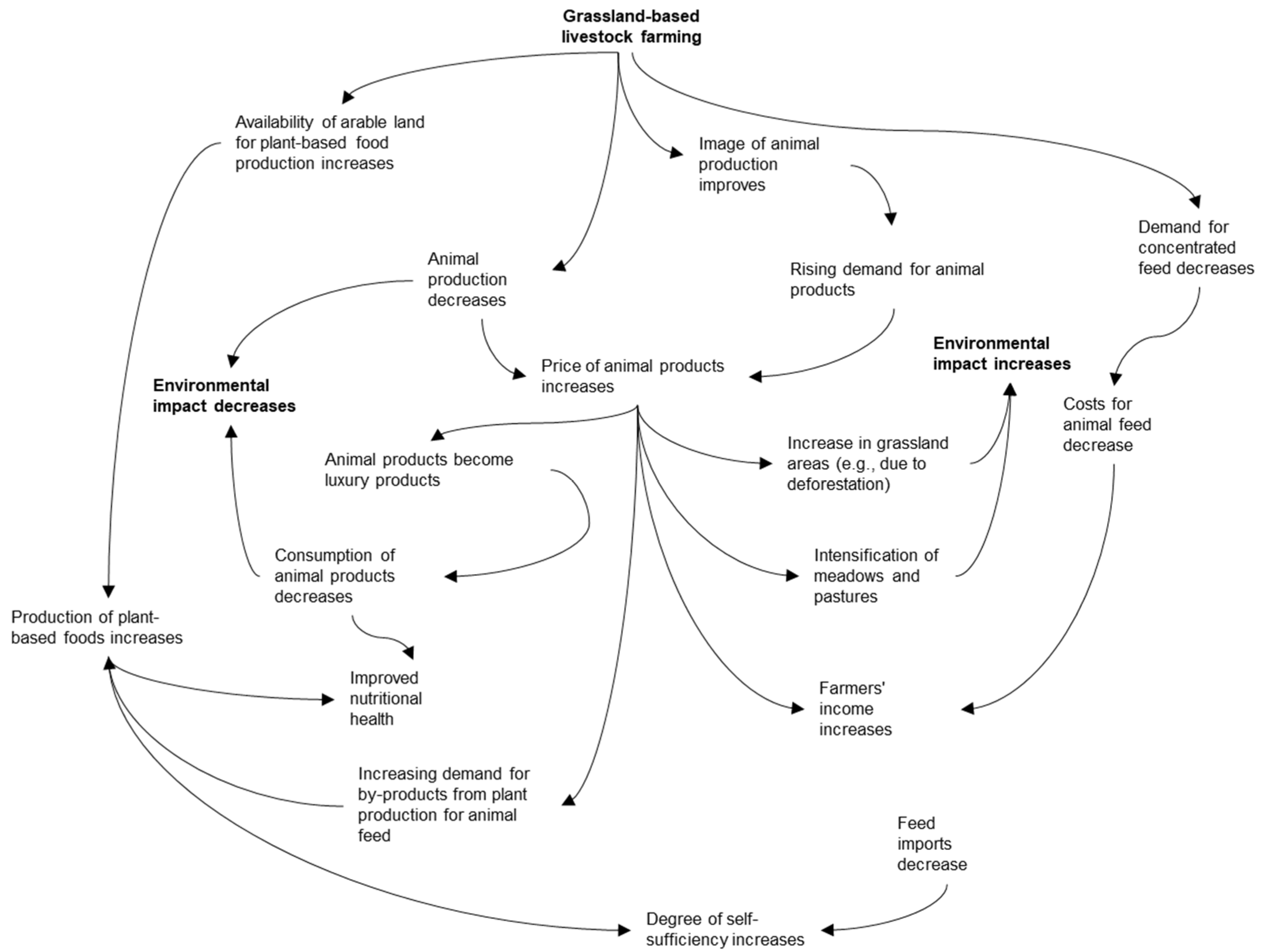 Sustainability 16 10362 g003