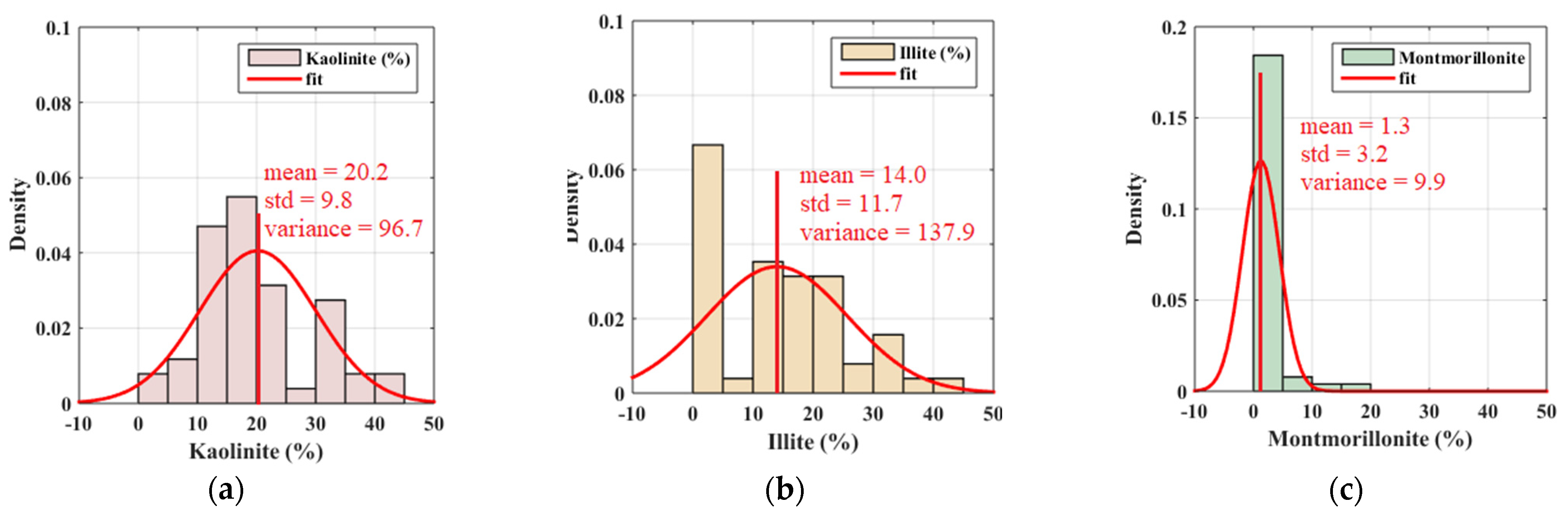 Sustainability 16 10365 g003