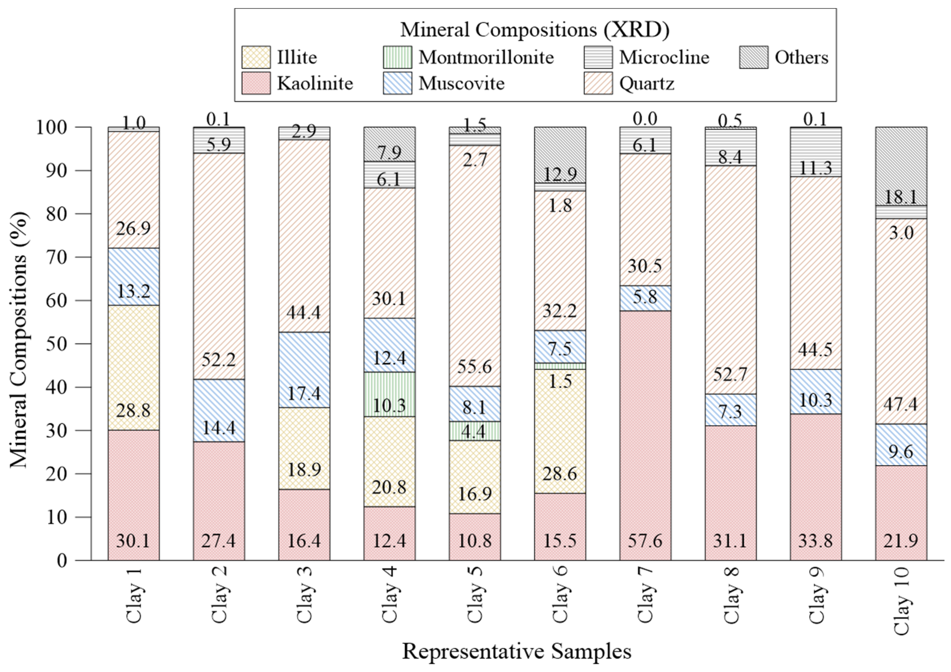Sustainability 16 10365 g005