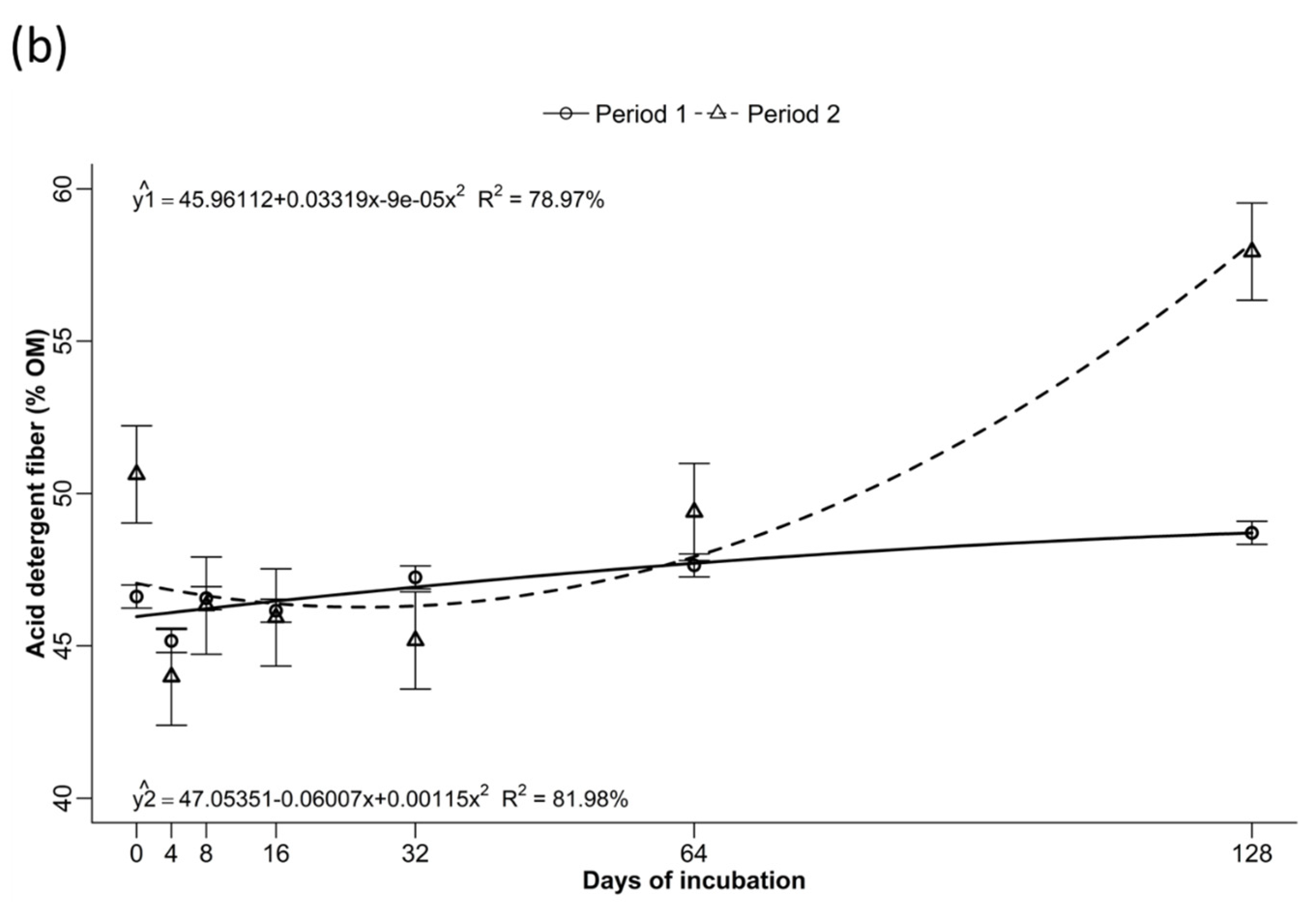 Sustainability 16 10367 g010b Sustainability 16 10367 g010b