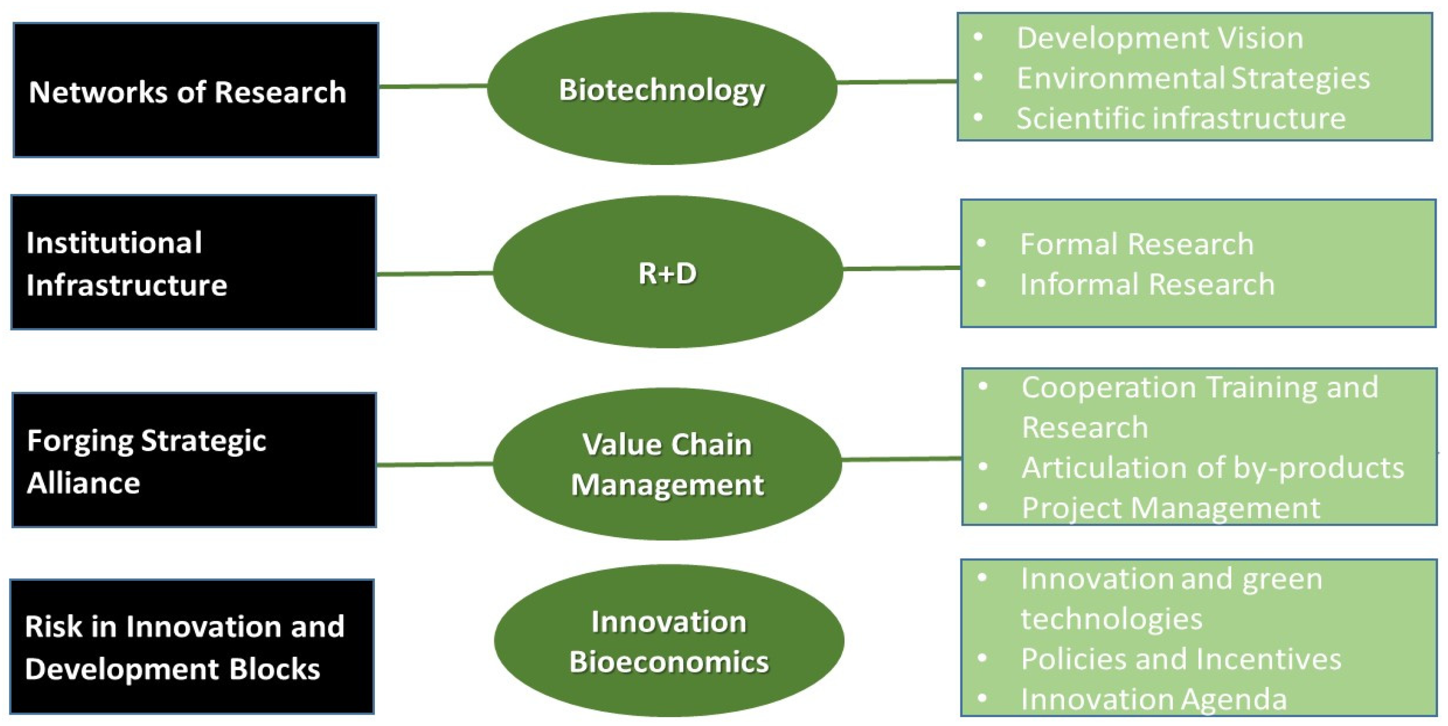 Sustainability 16 10370 g0a1