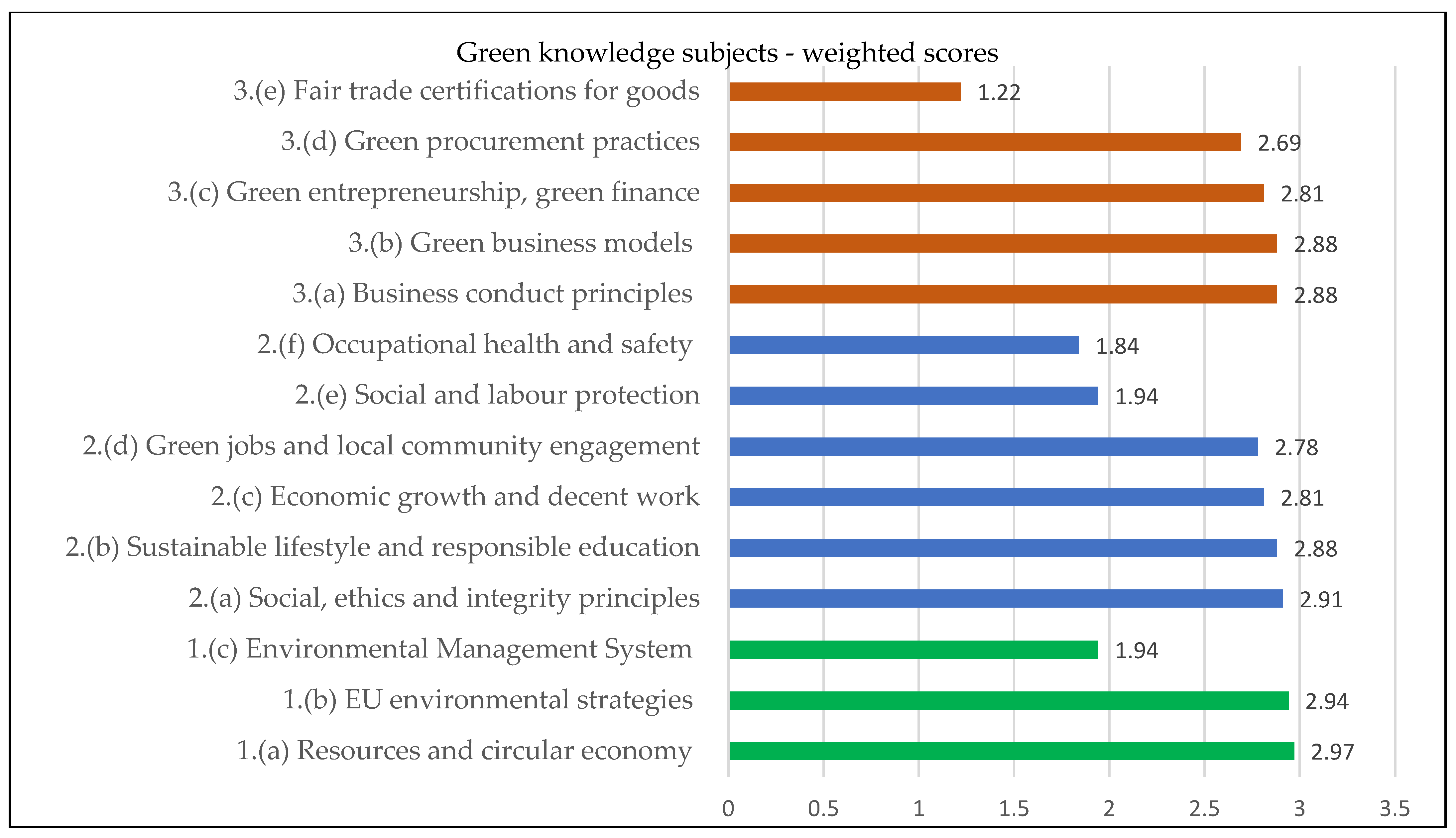 Sustainability 16 10377 g002
