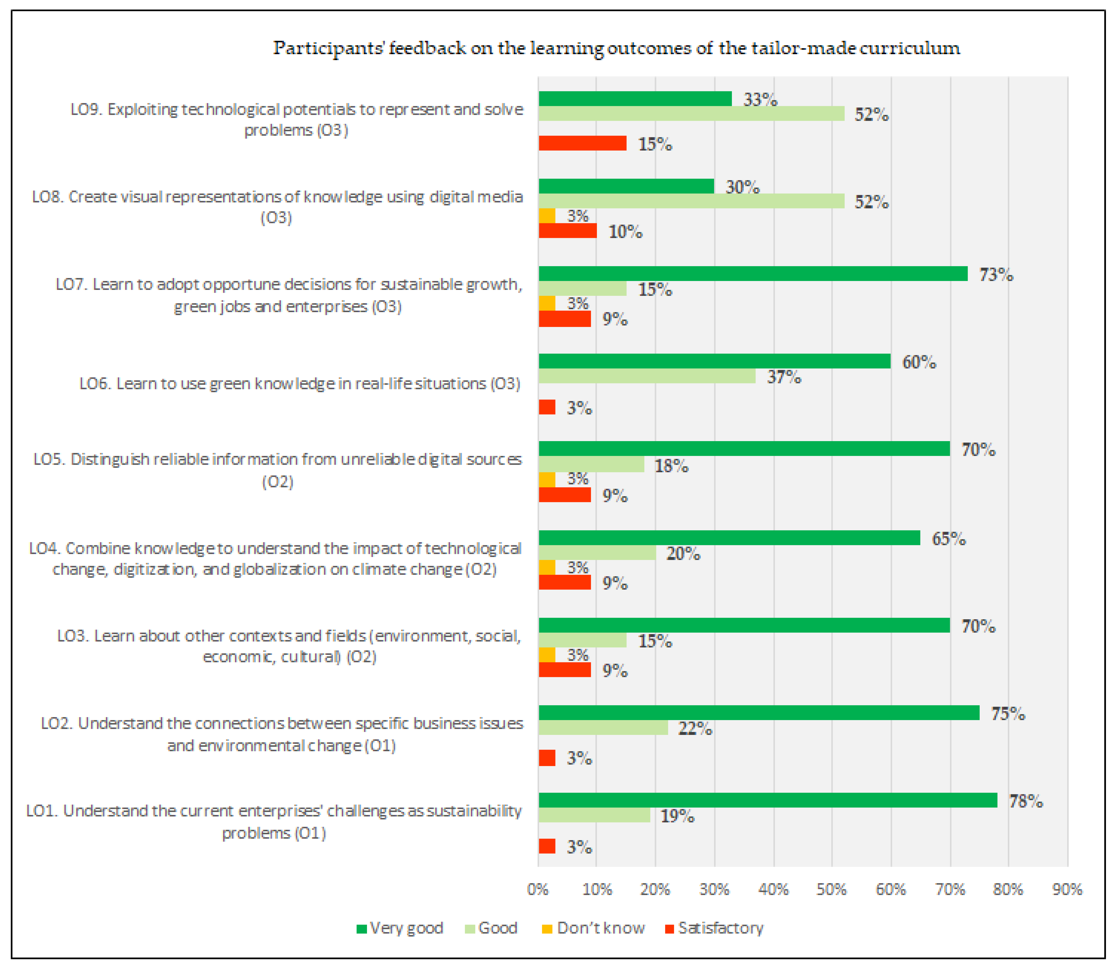 Sustainability 16 10377 g003