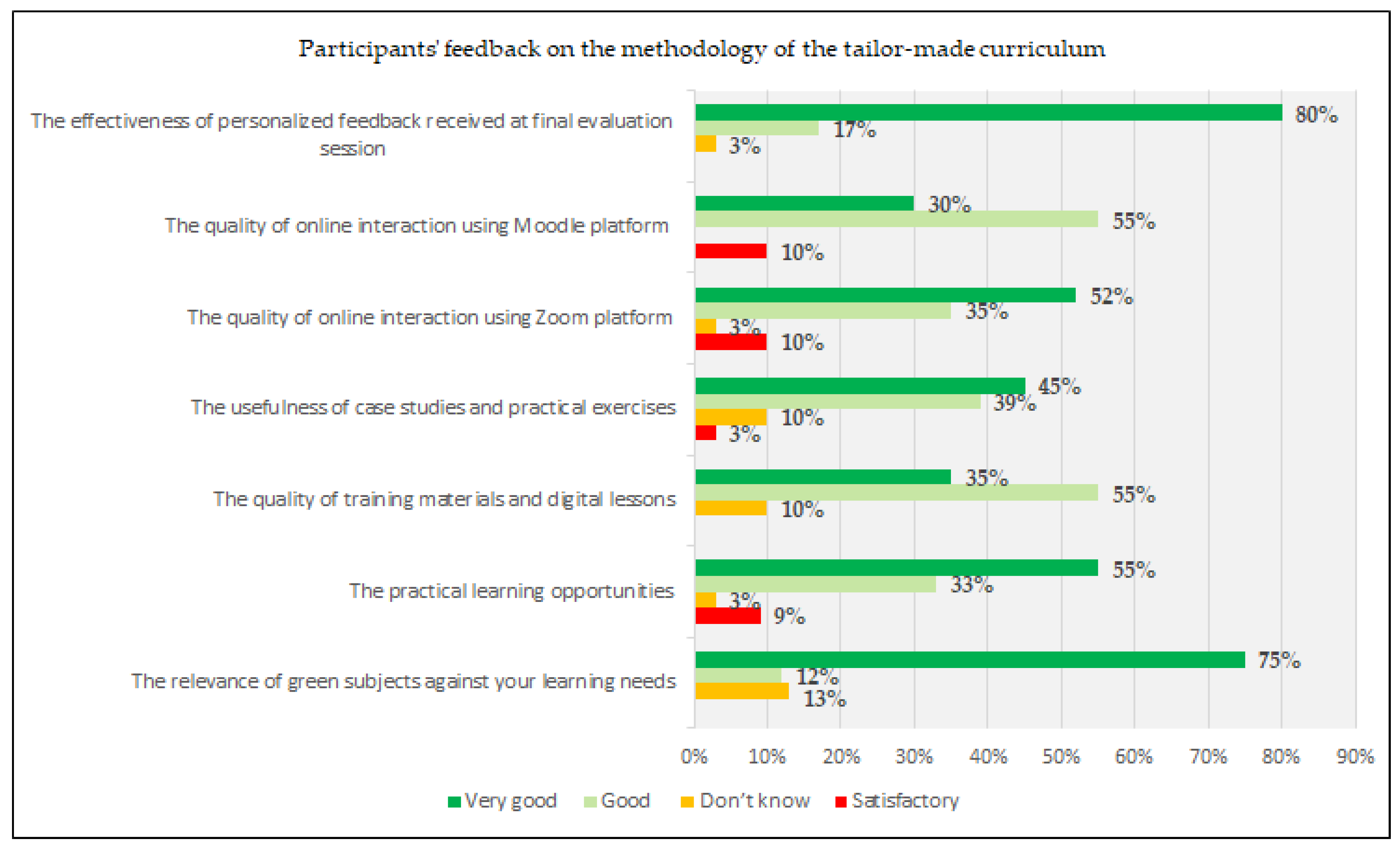 Sustainability 16 10377 g004