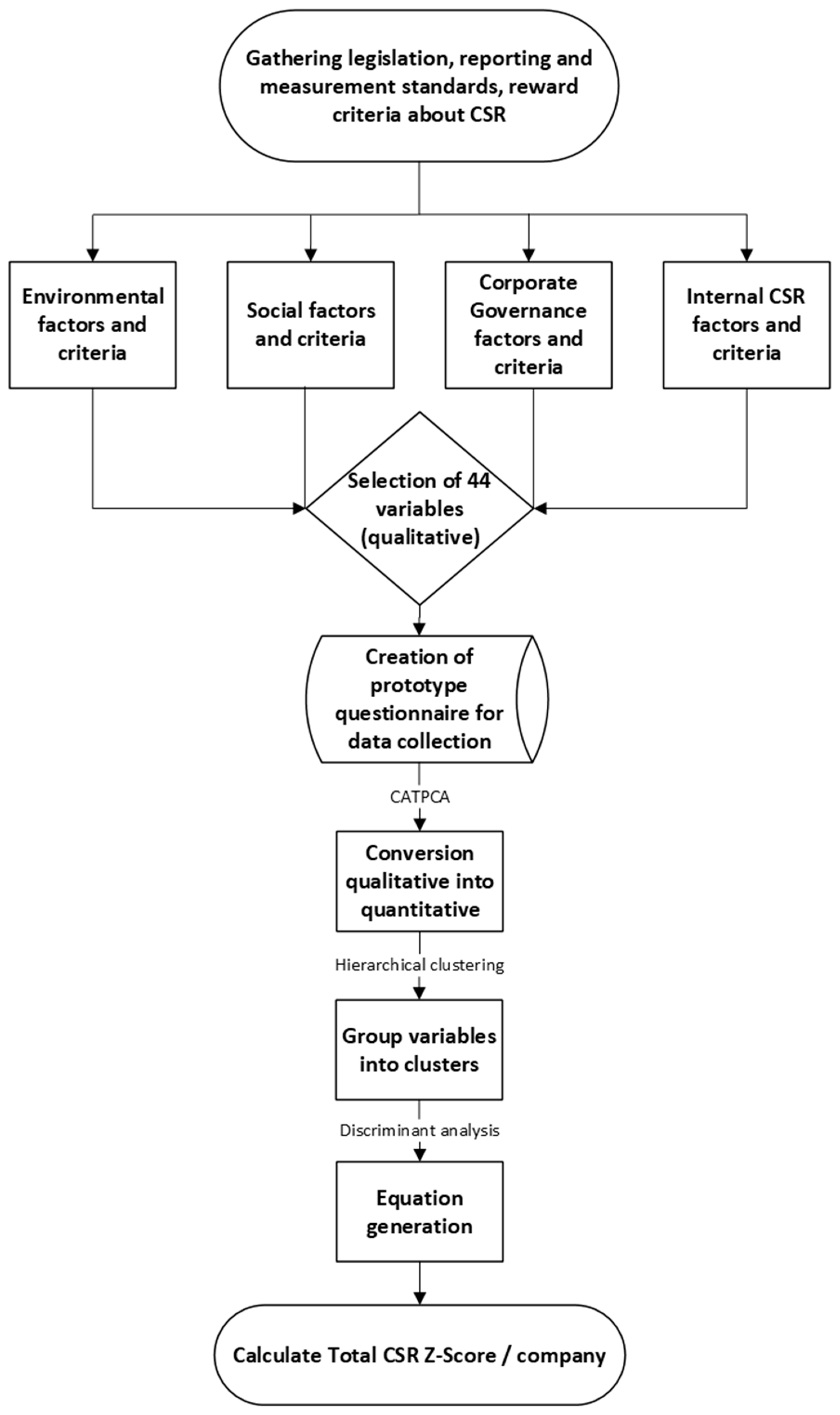 Sustainability 16 10379 g001