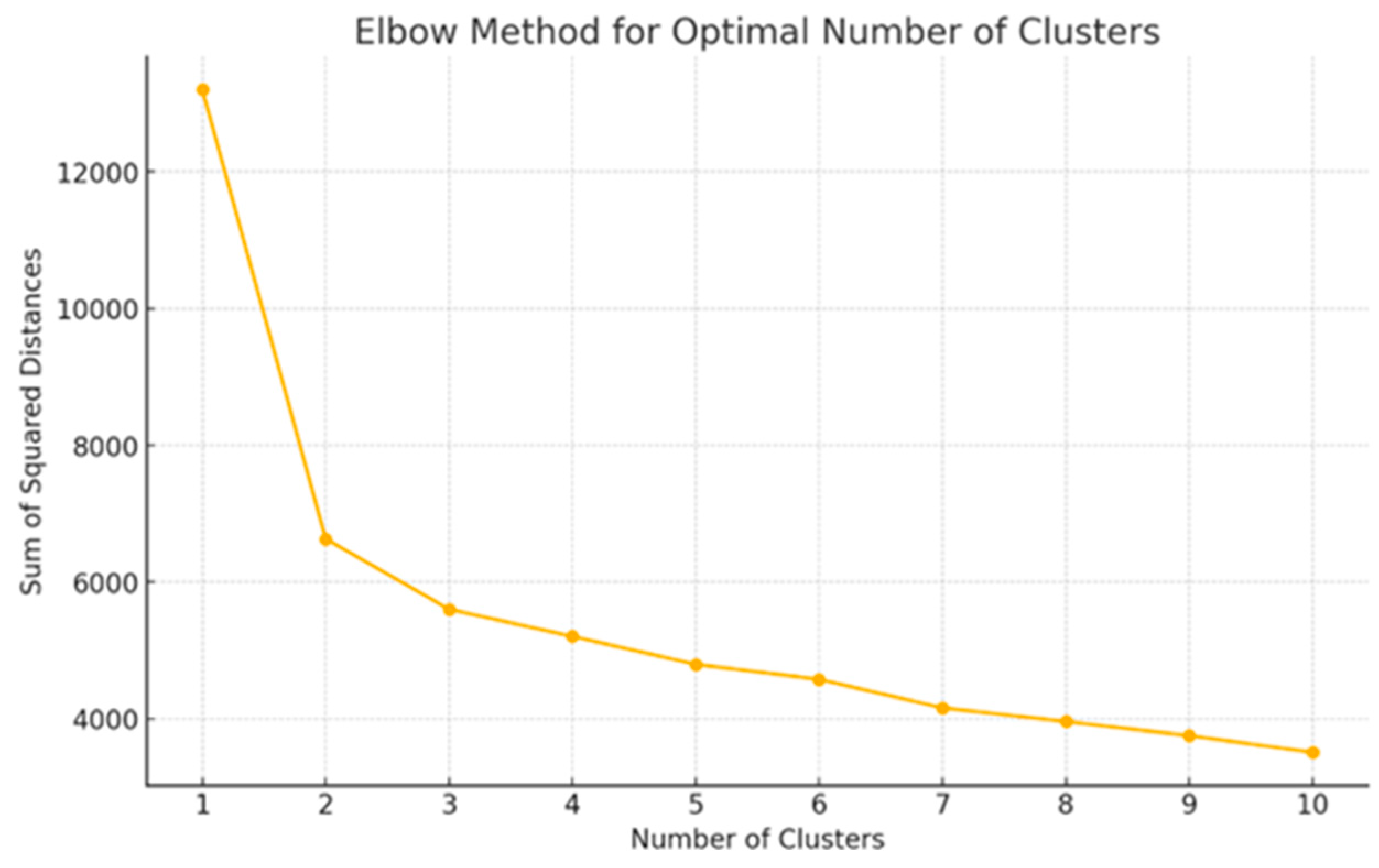 Sustainability 16 10379 g002