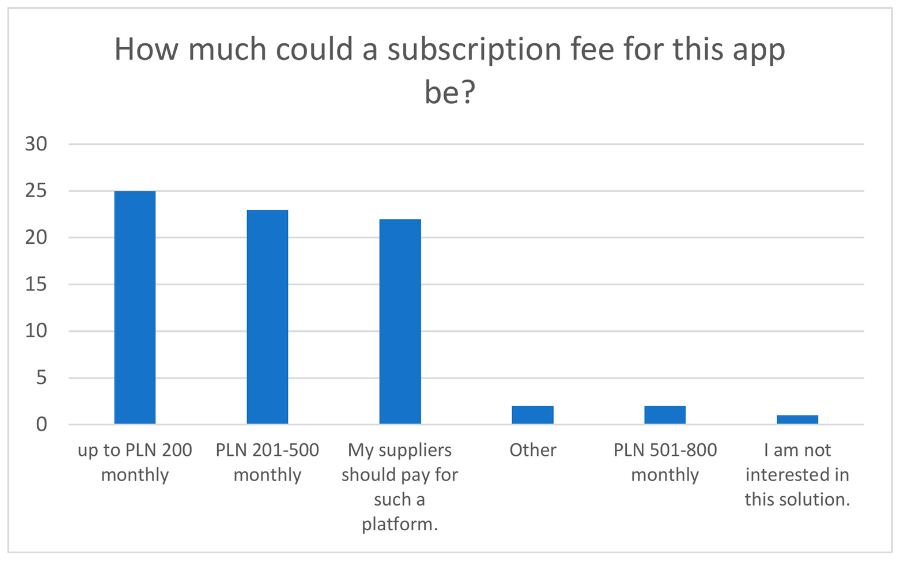Sustainability 16 10380 g004