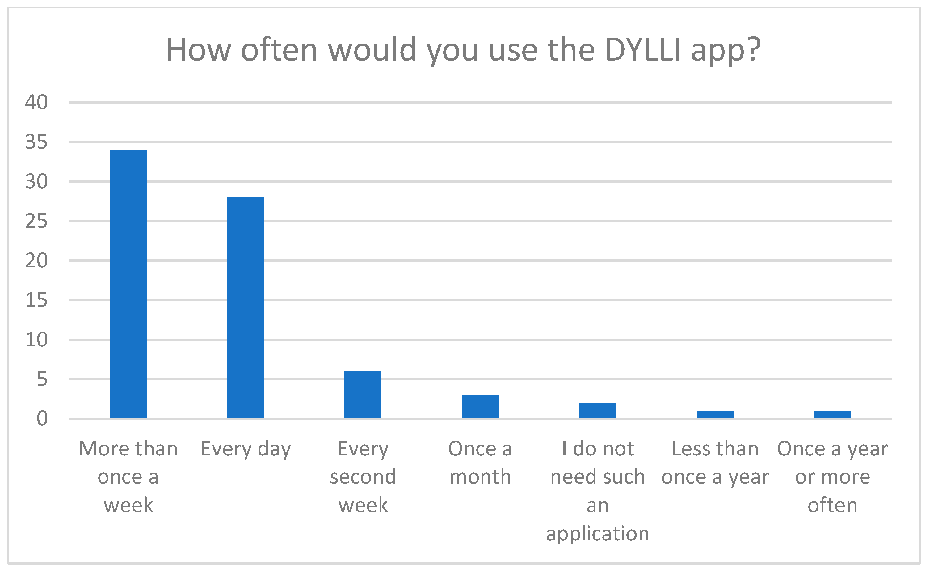 Sustainability 16 10380 g005