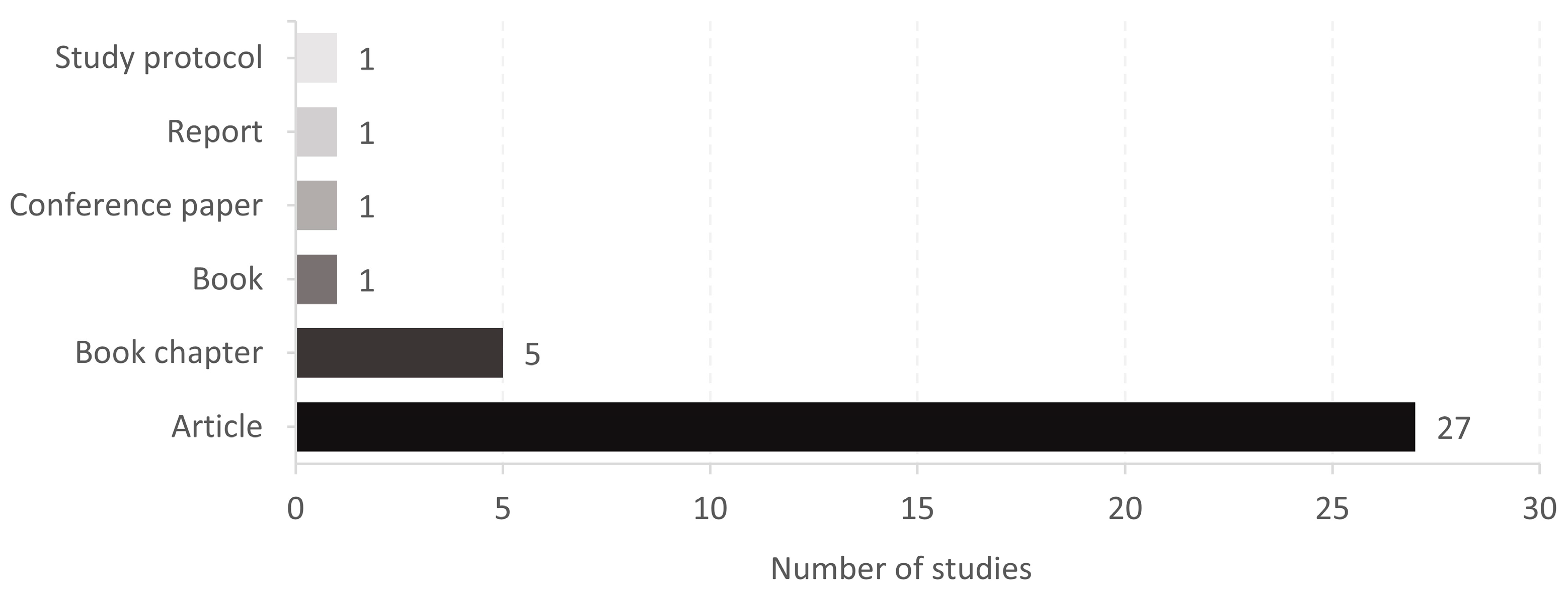 Sustainability 16 10381 g005