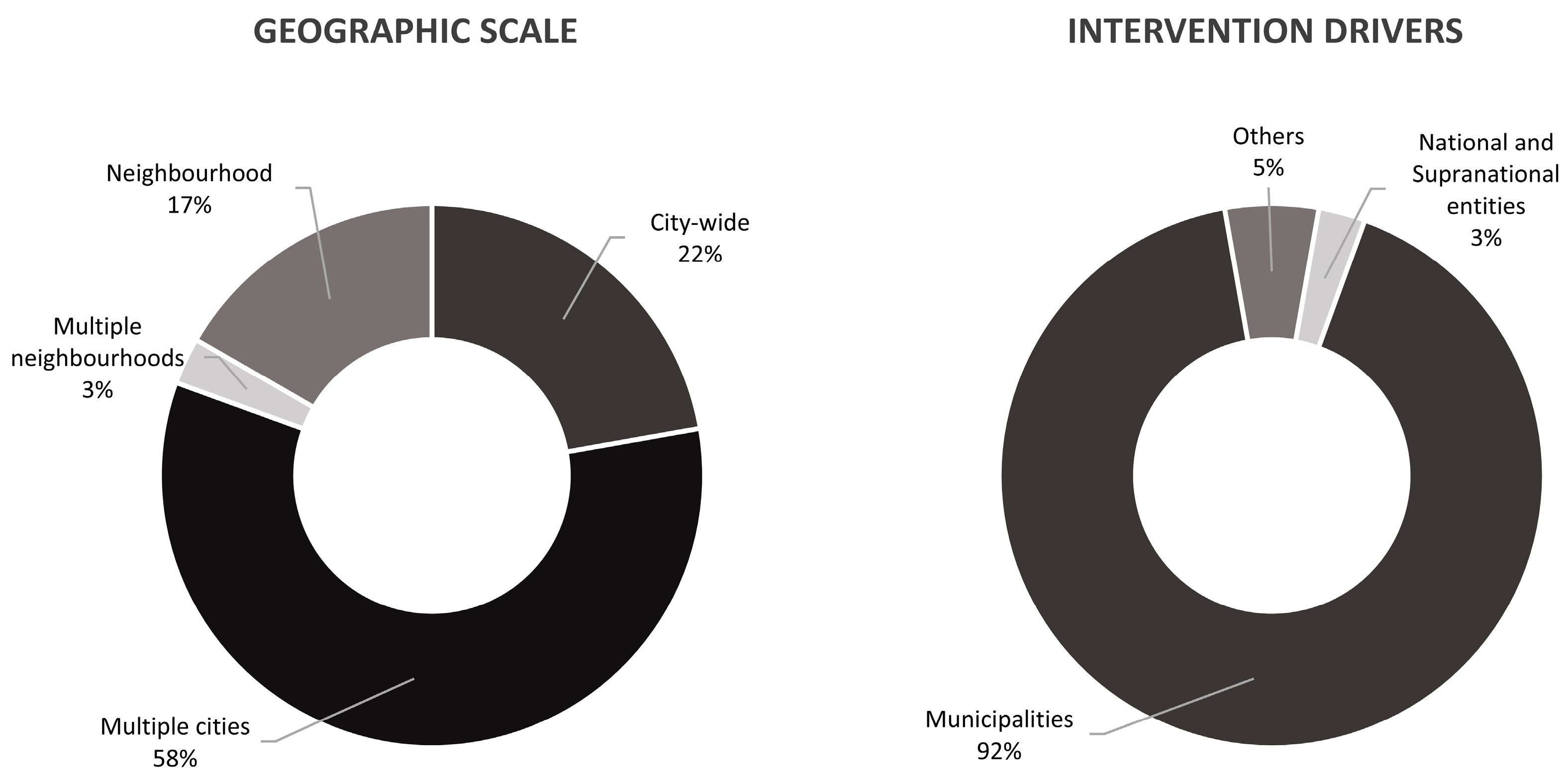 Sustainability 16 10381 g006