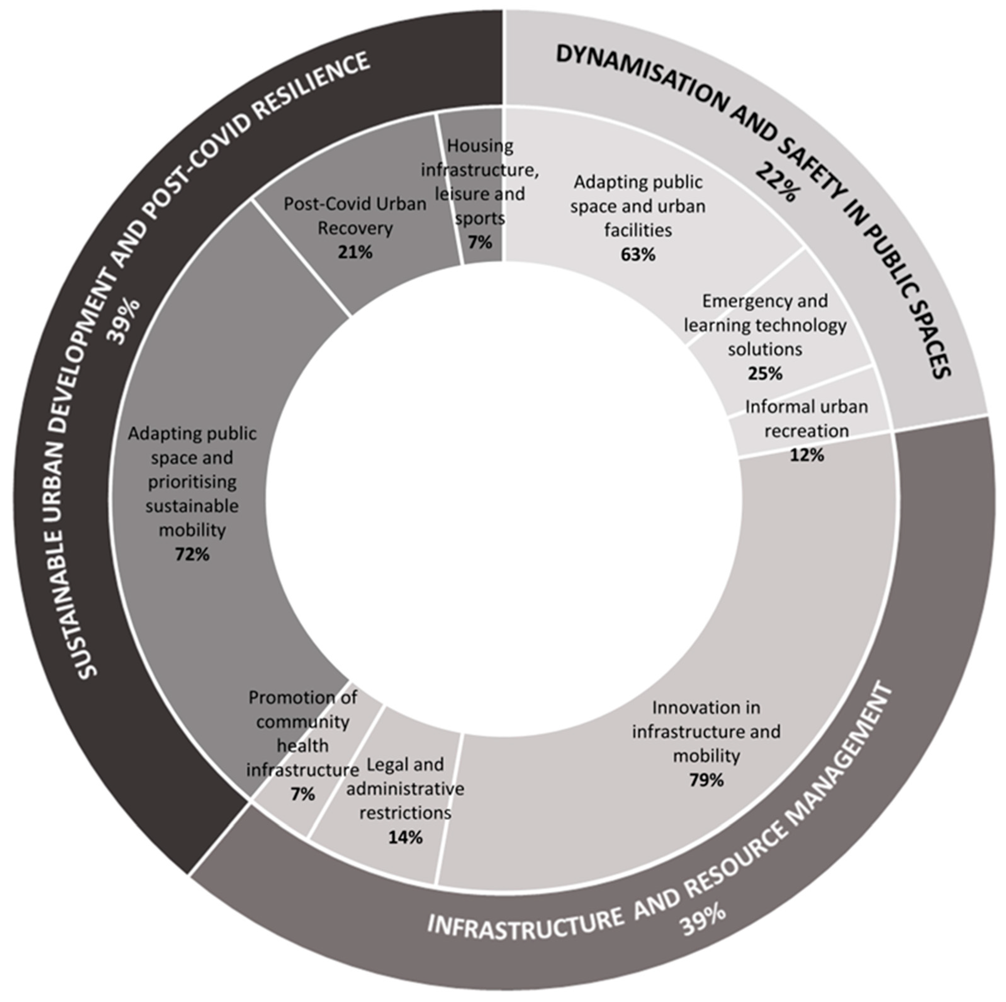 Sustainability 16 10381 g009