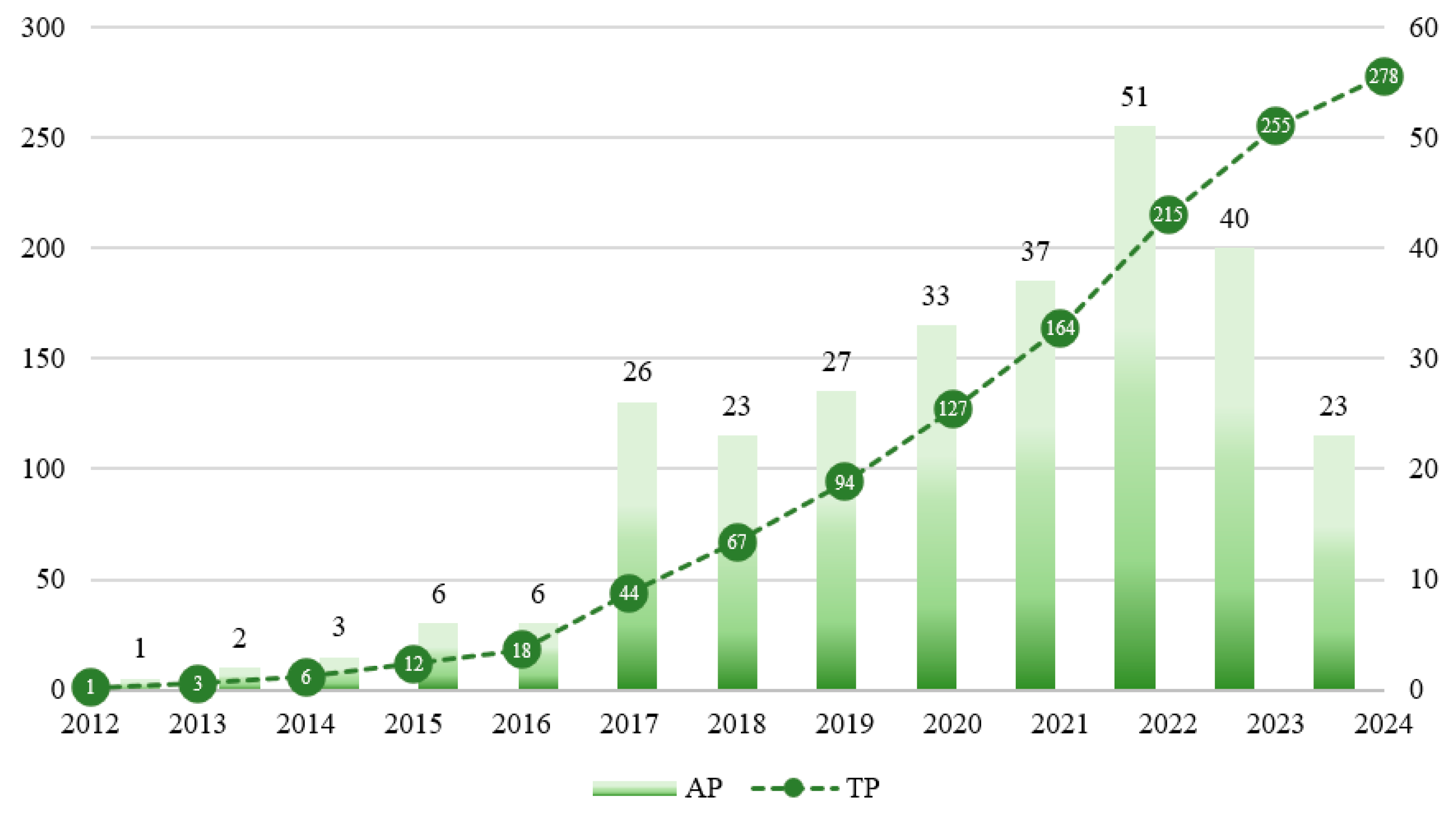 Sustainability 16 10382 g002