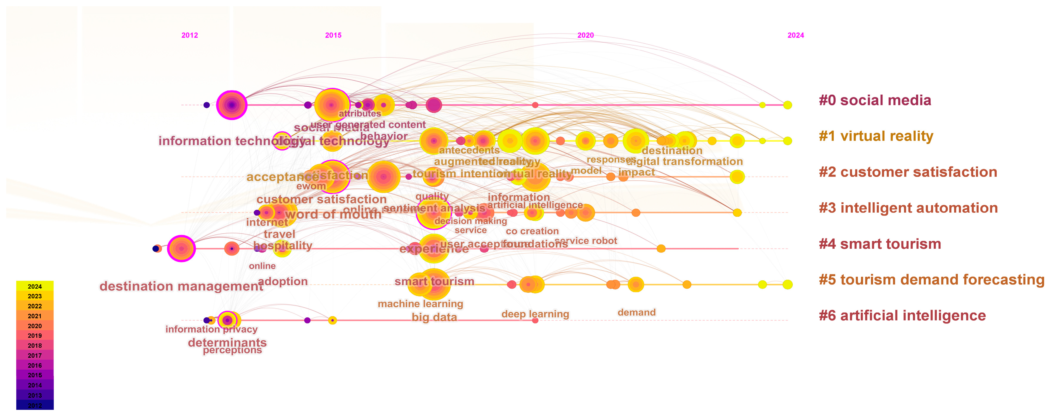 Sustainability 16 10382 g004