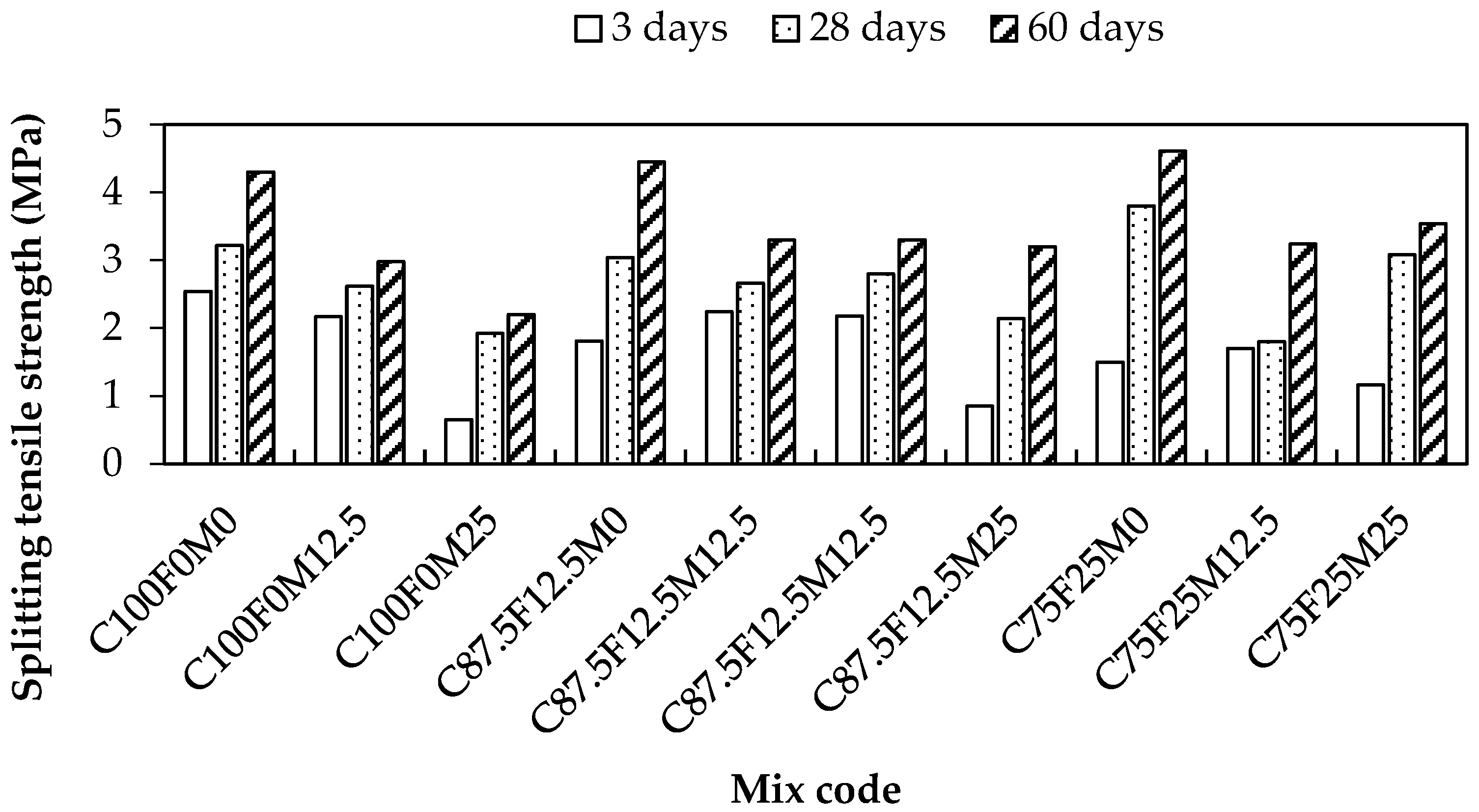 Sustainability 16 10385 g007
