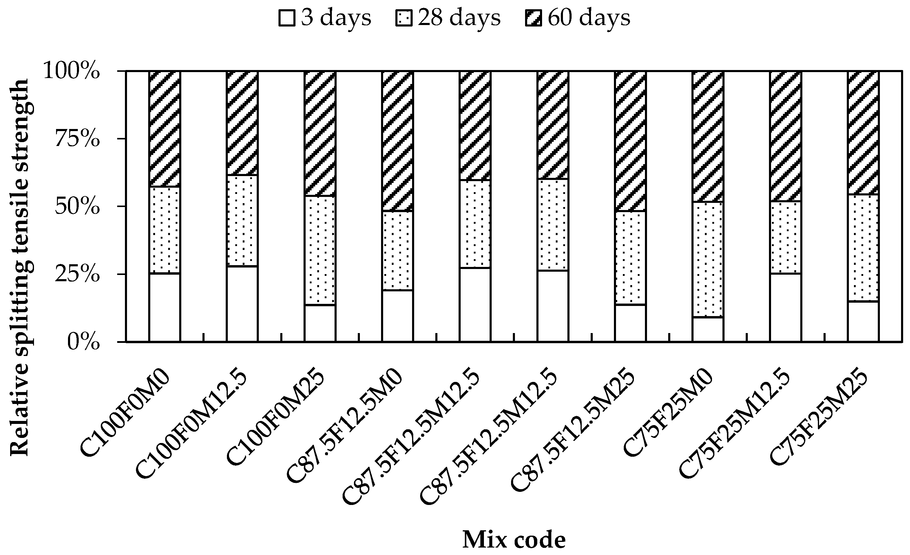 Sustainability 16 10385 g008