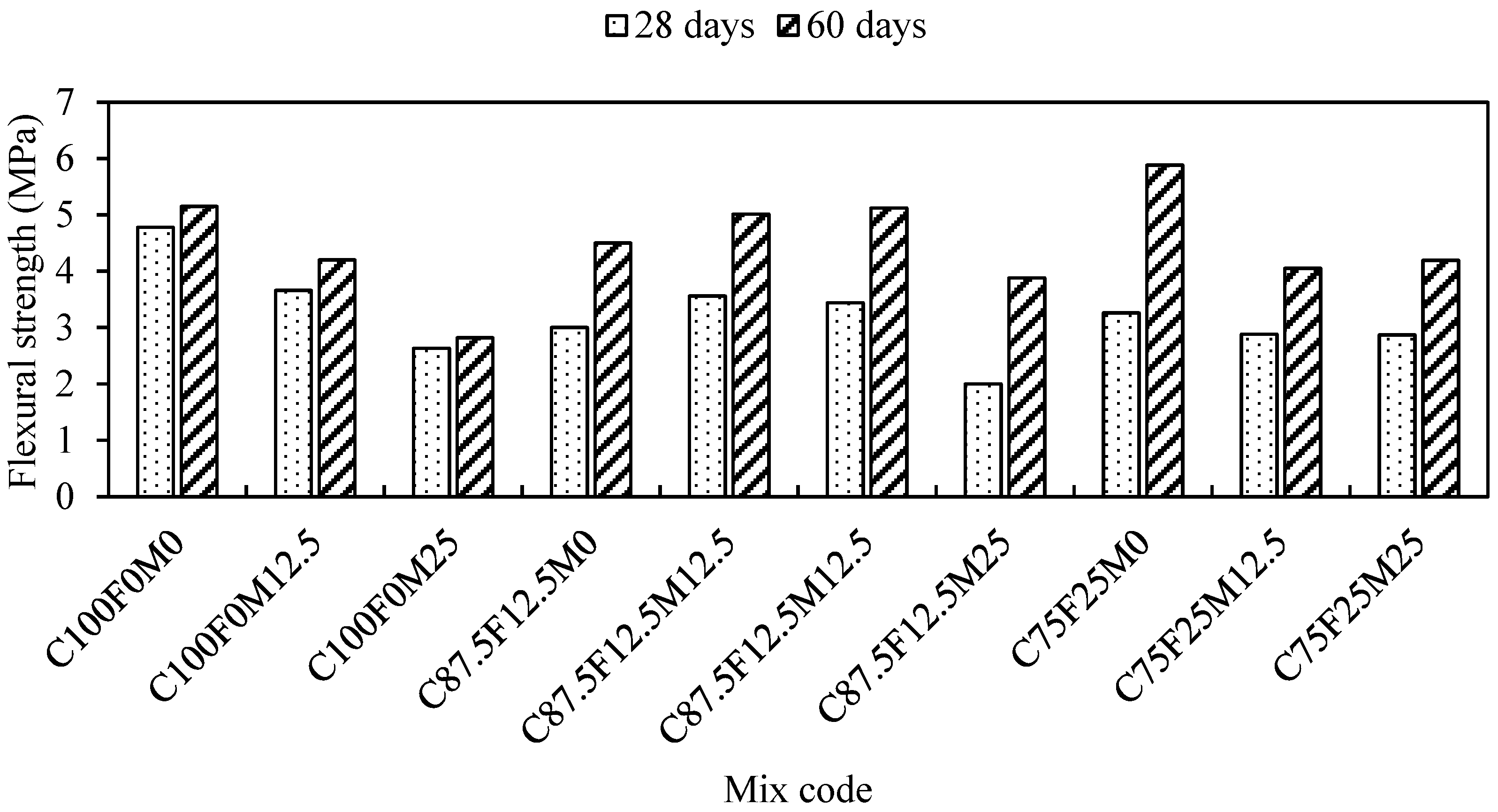 Sustainability 16 10385 g010
