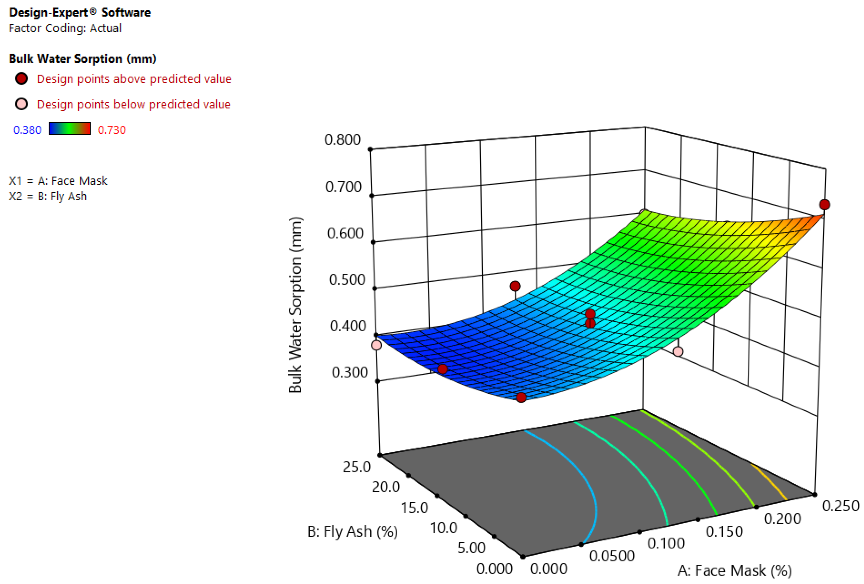 Sustainability 16 10385 g017