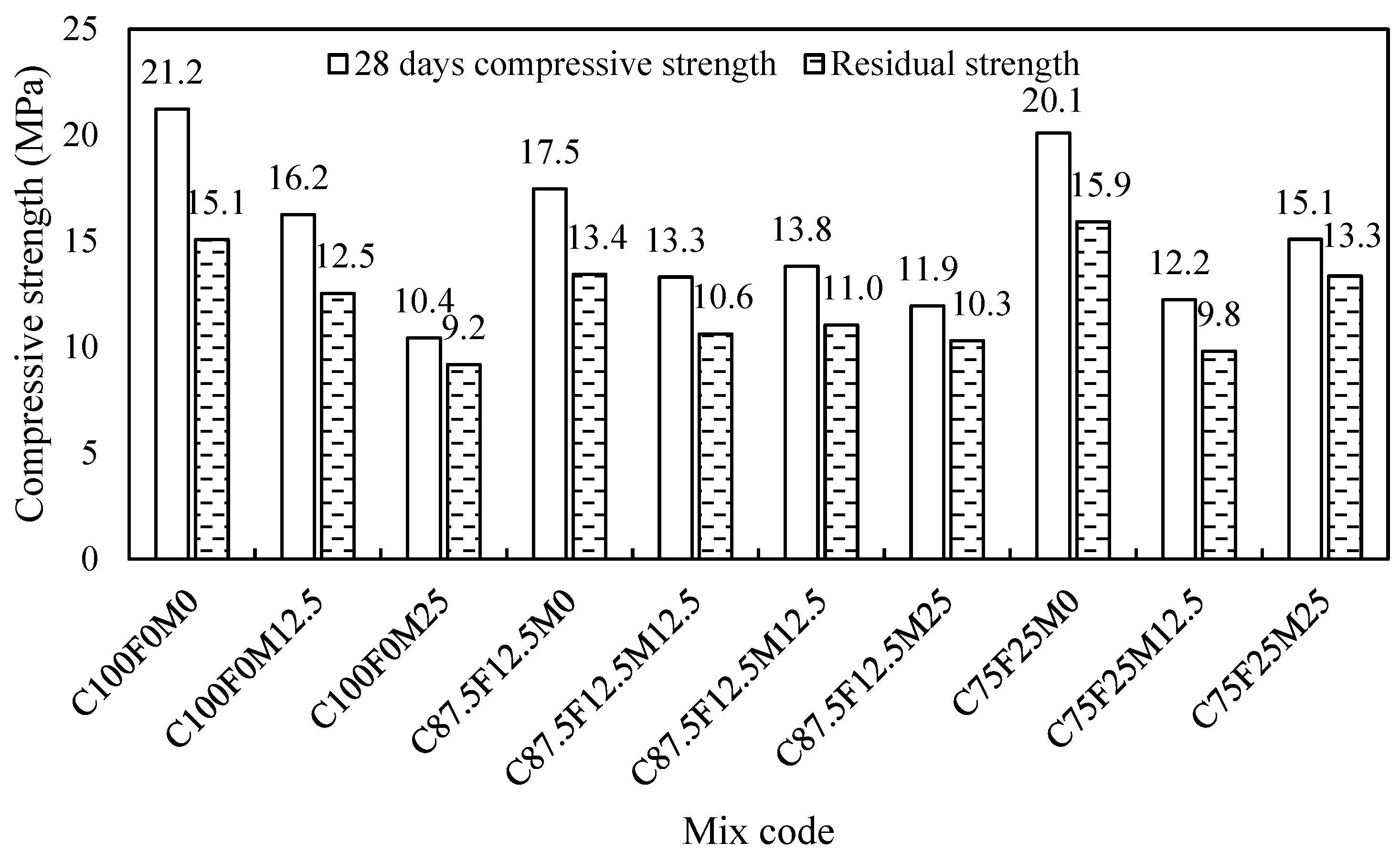Sustainability 16 10385 g020