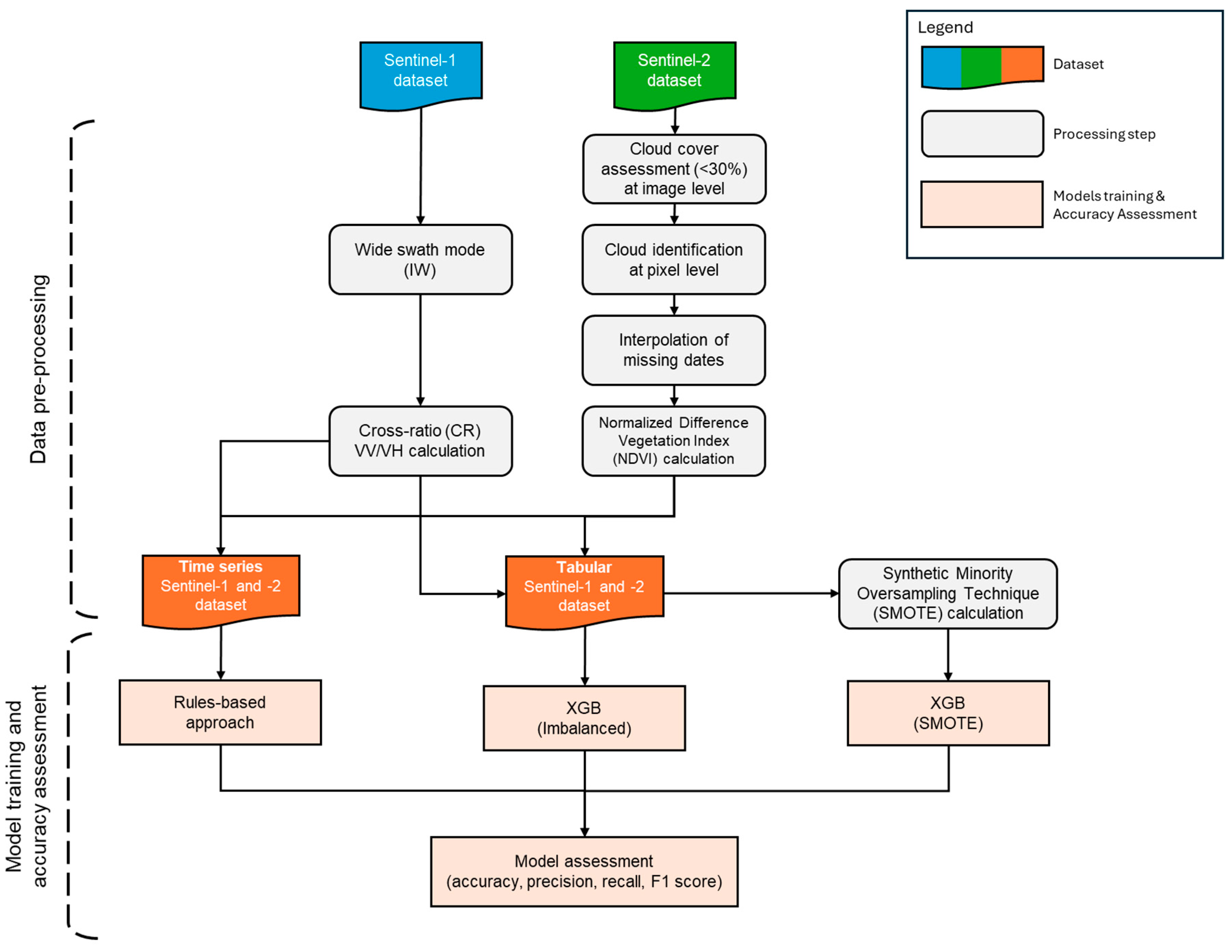 Sustainability 16 10389 g002