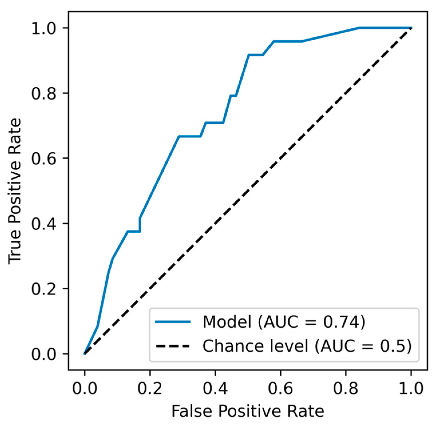 Sustainability 16 10389 g004