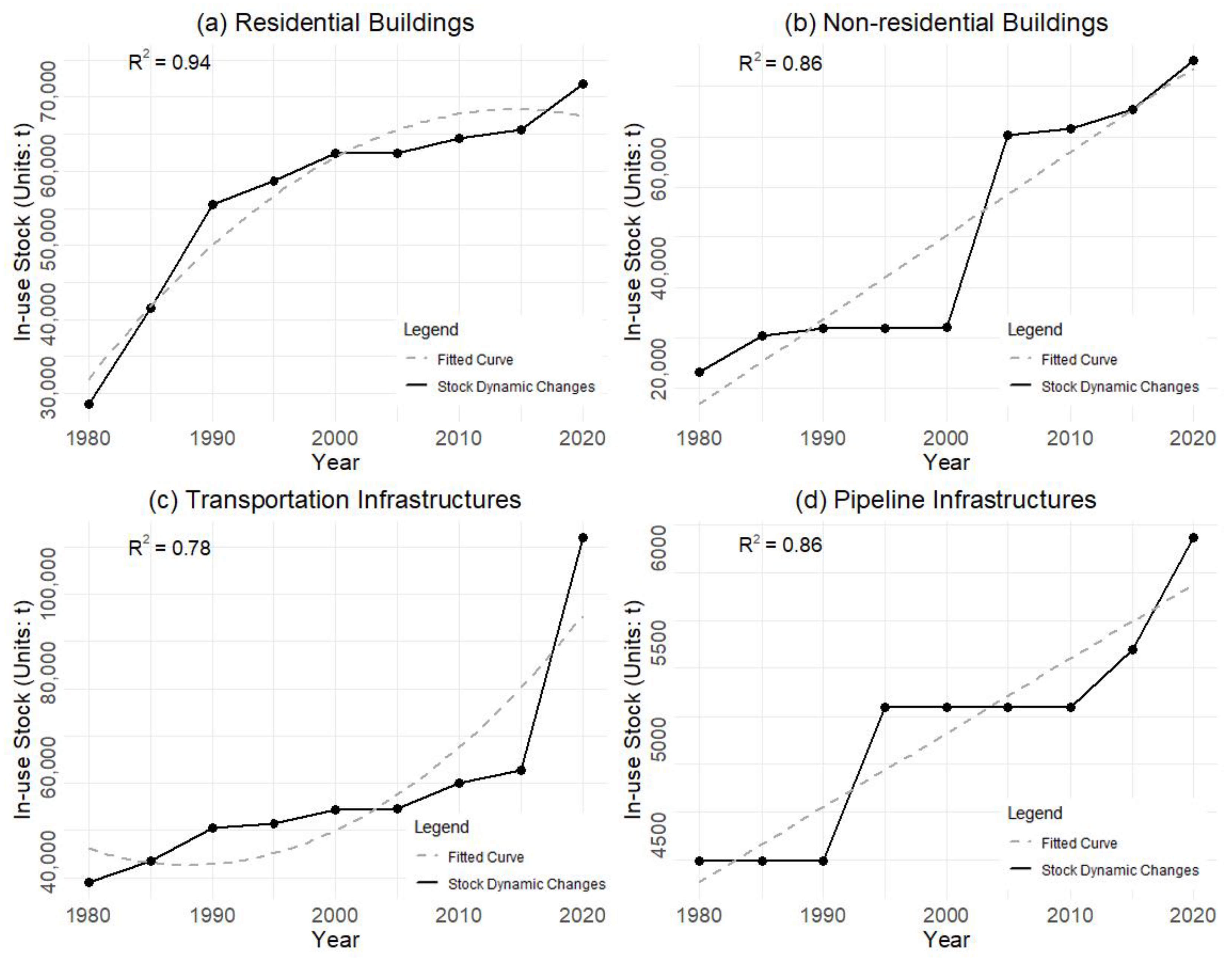 Sustainability 16 10390 g007
