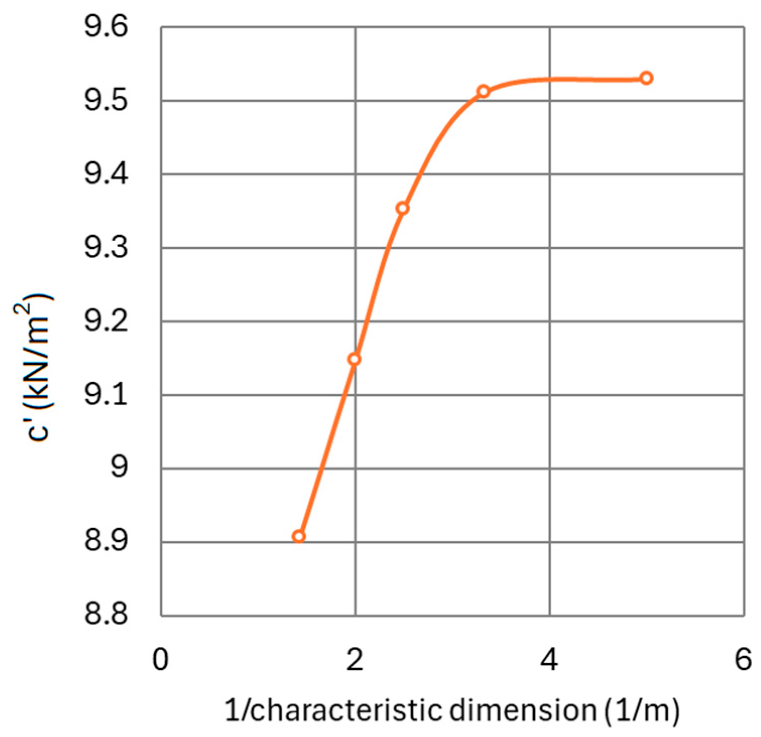 Sustainability 16 10393 g005