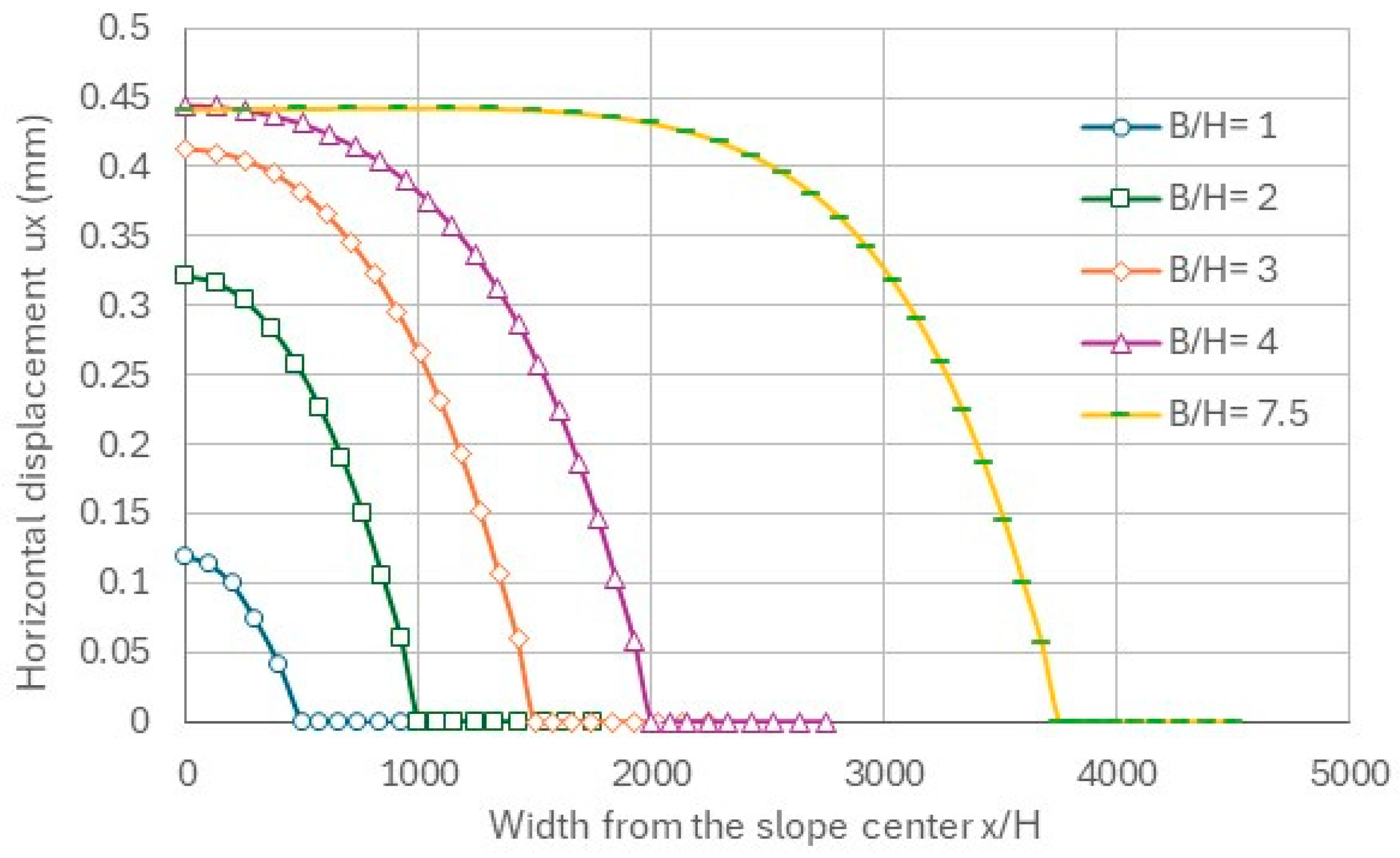 Sustainability 16 10393 g010
