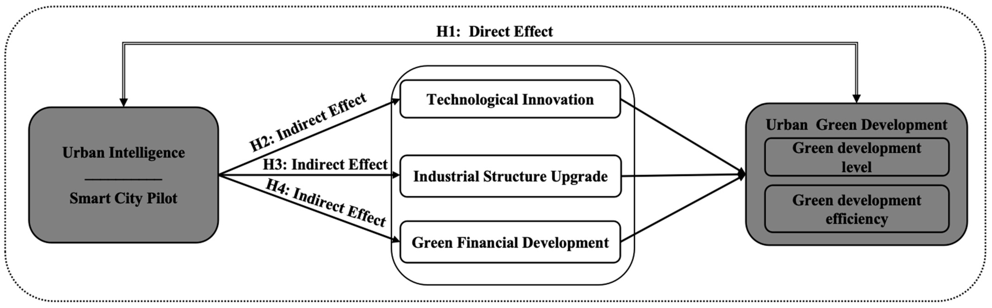 Sustainability 16 10394 g001