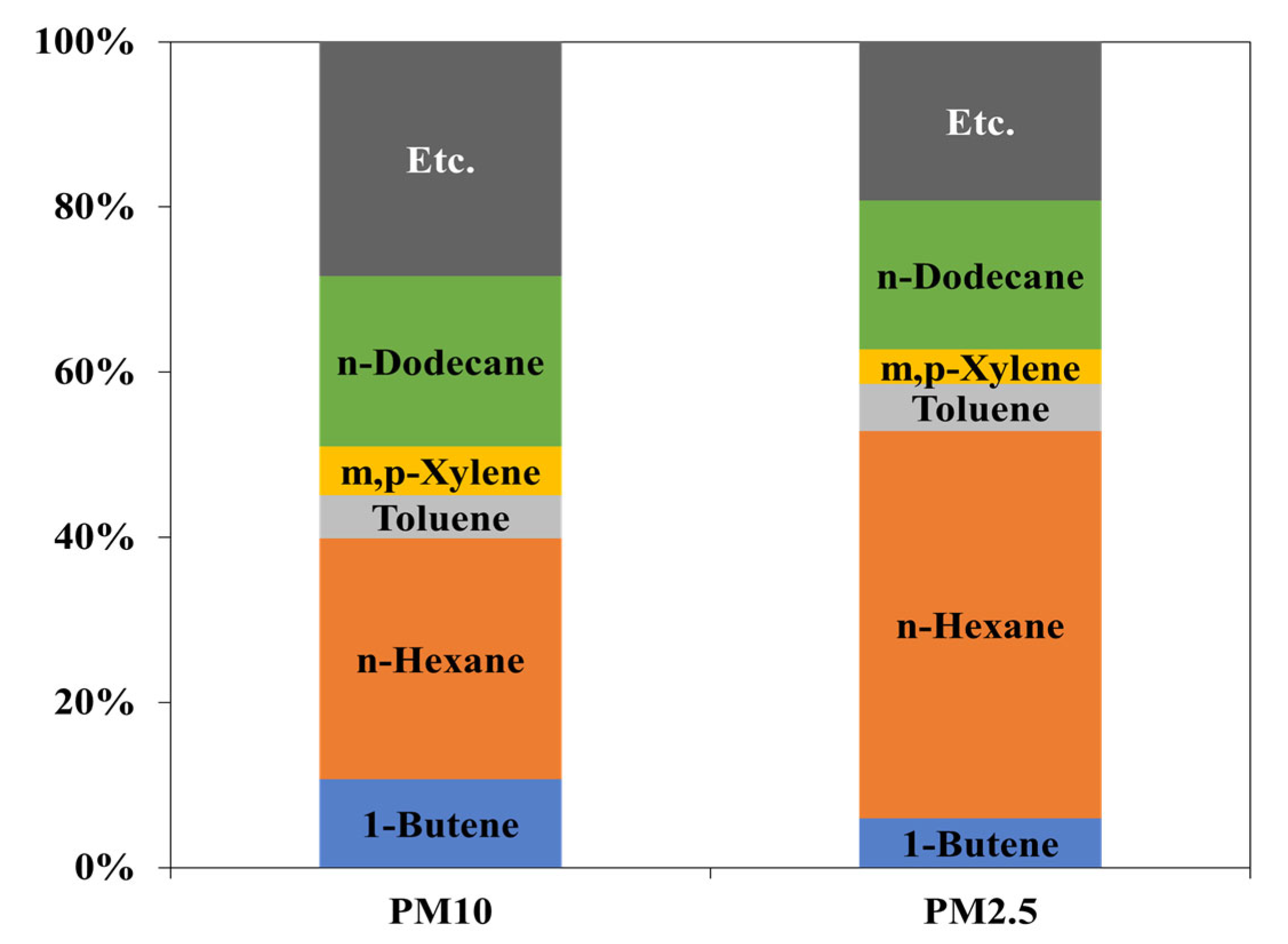 Sustainability 16 10395 g005