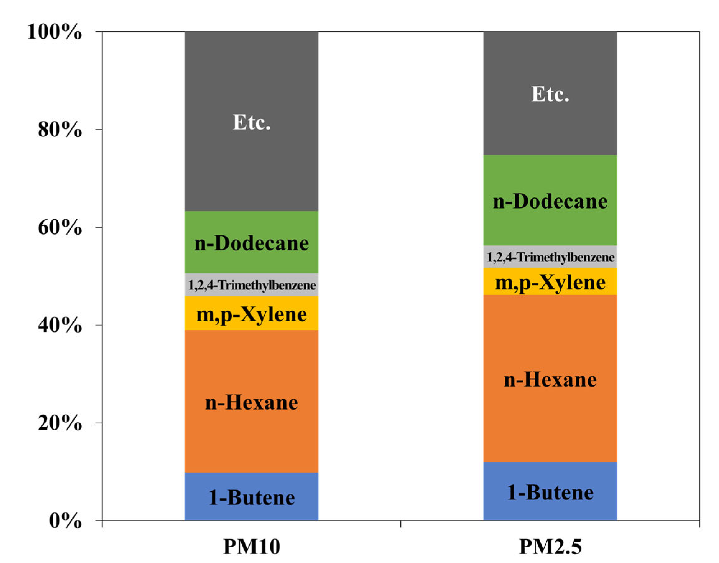 Sustainability 16 10395 g006