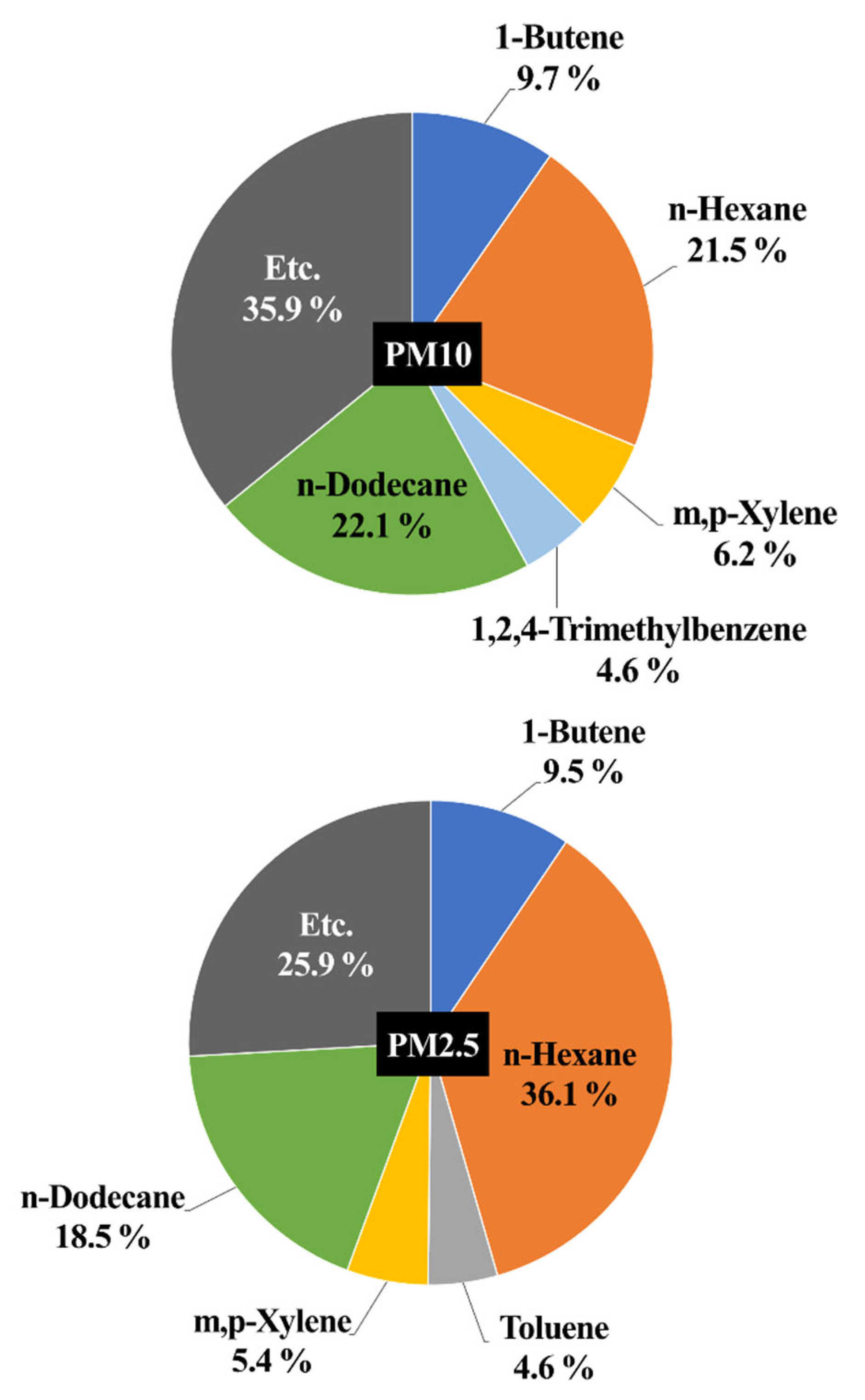 Sustainability 16 10395 g007