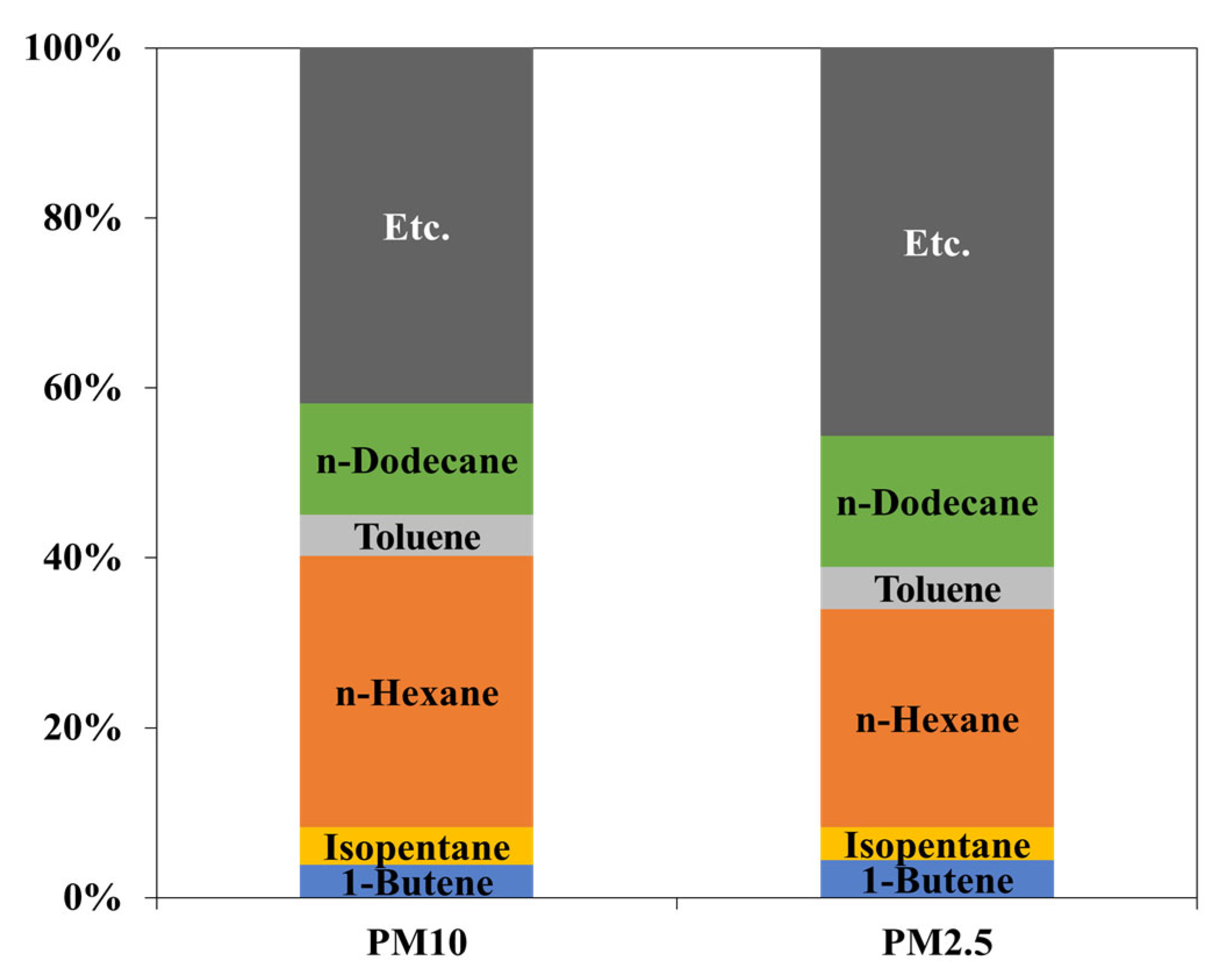 Sustainability 16 10395 g009