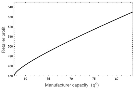 Research on the Dynamic Pricing and Capacity Allocation Decisions of a ...