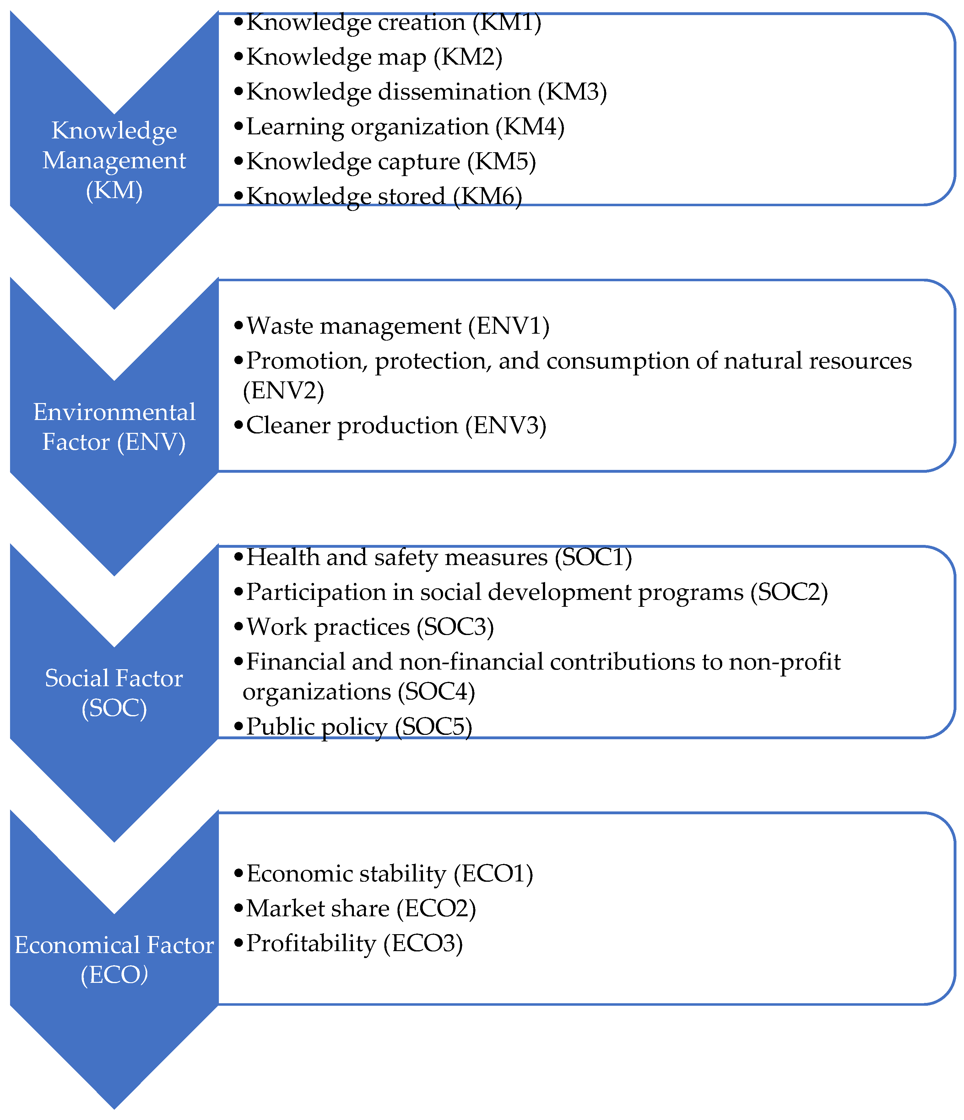 Sustainability 16 10398 g002