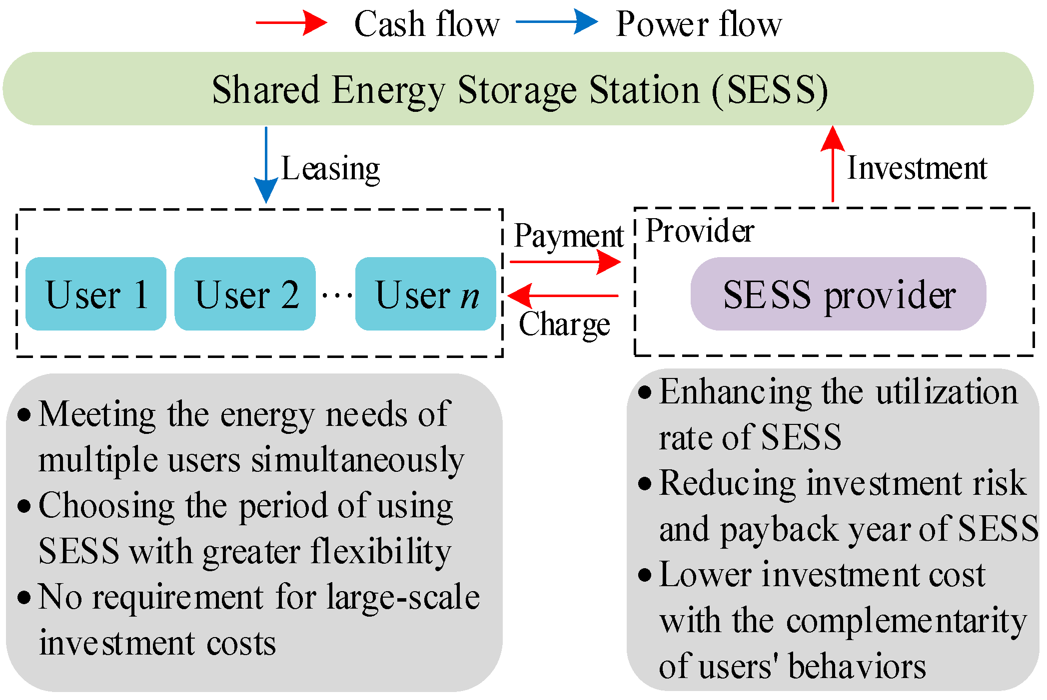 Sustainability 16 10403 g001