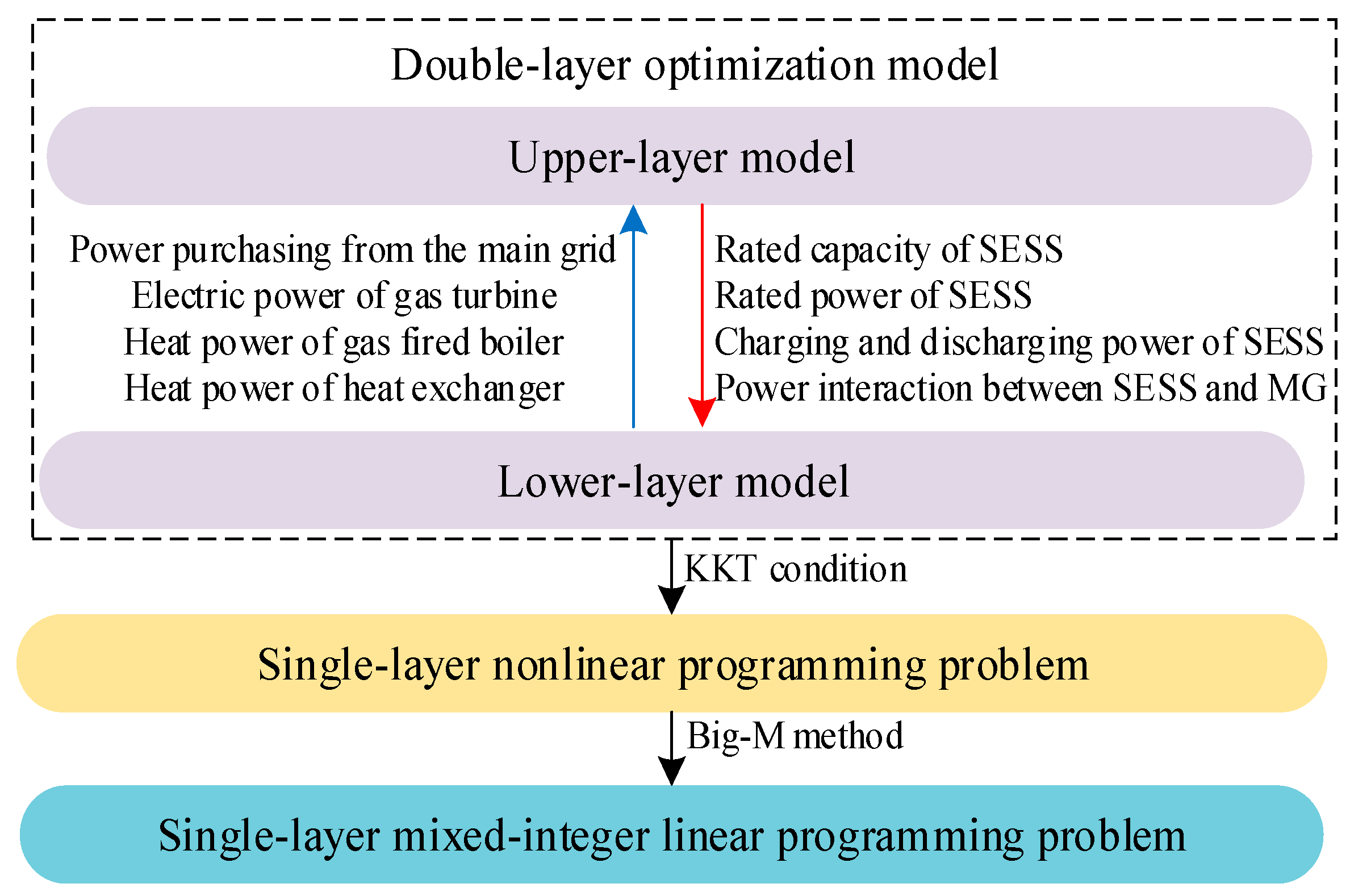 Sustainability 16 10403 g003