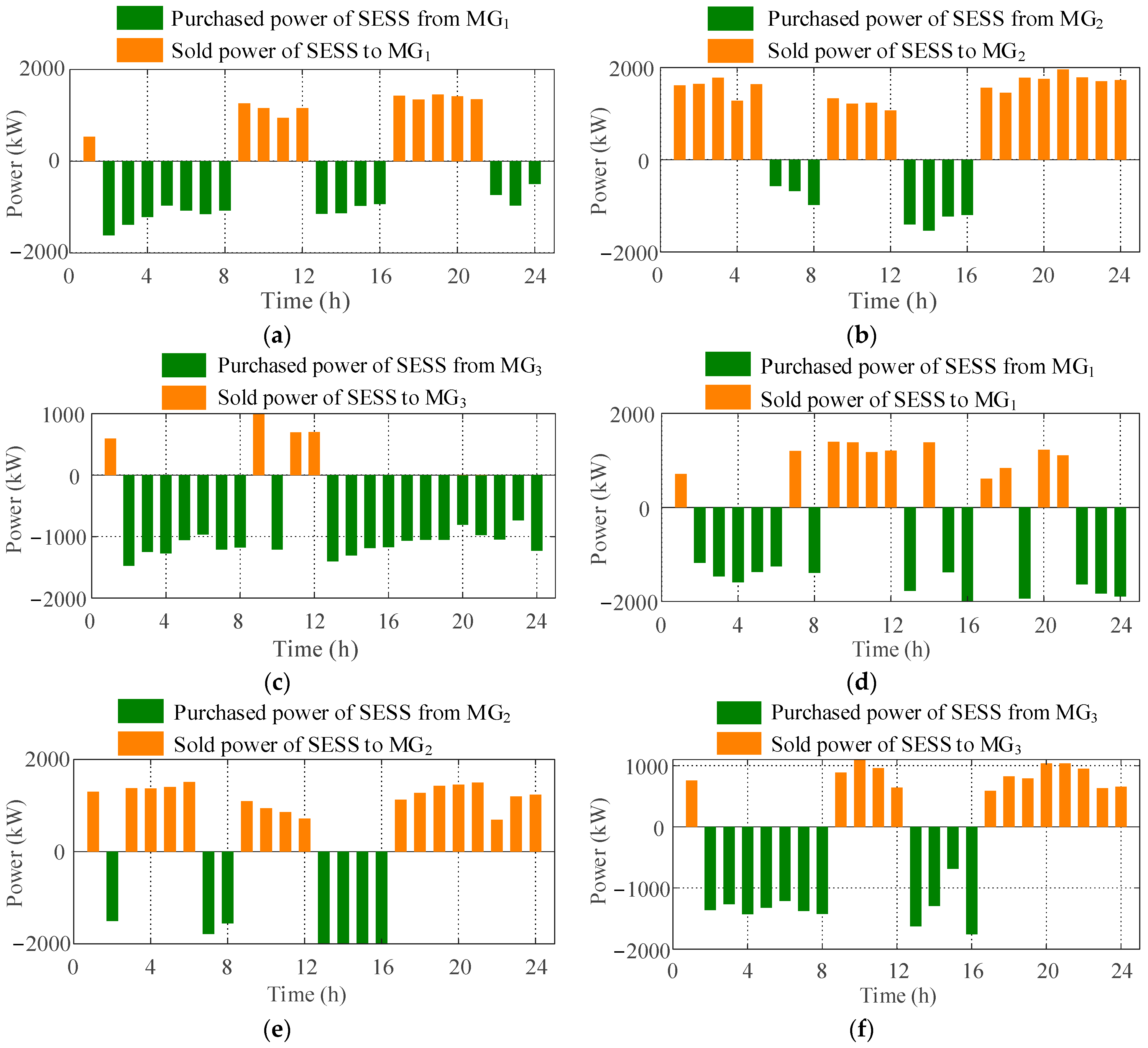 Sustainability 16 10403 g008