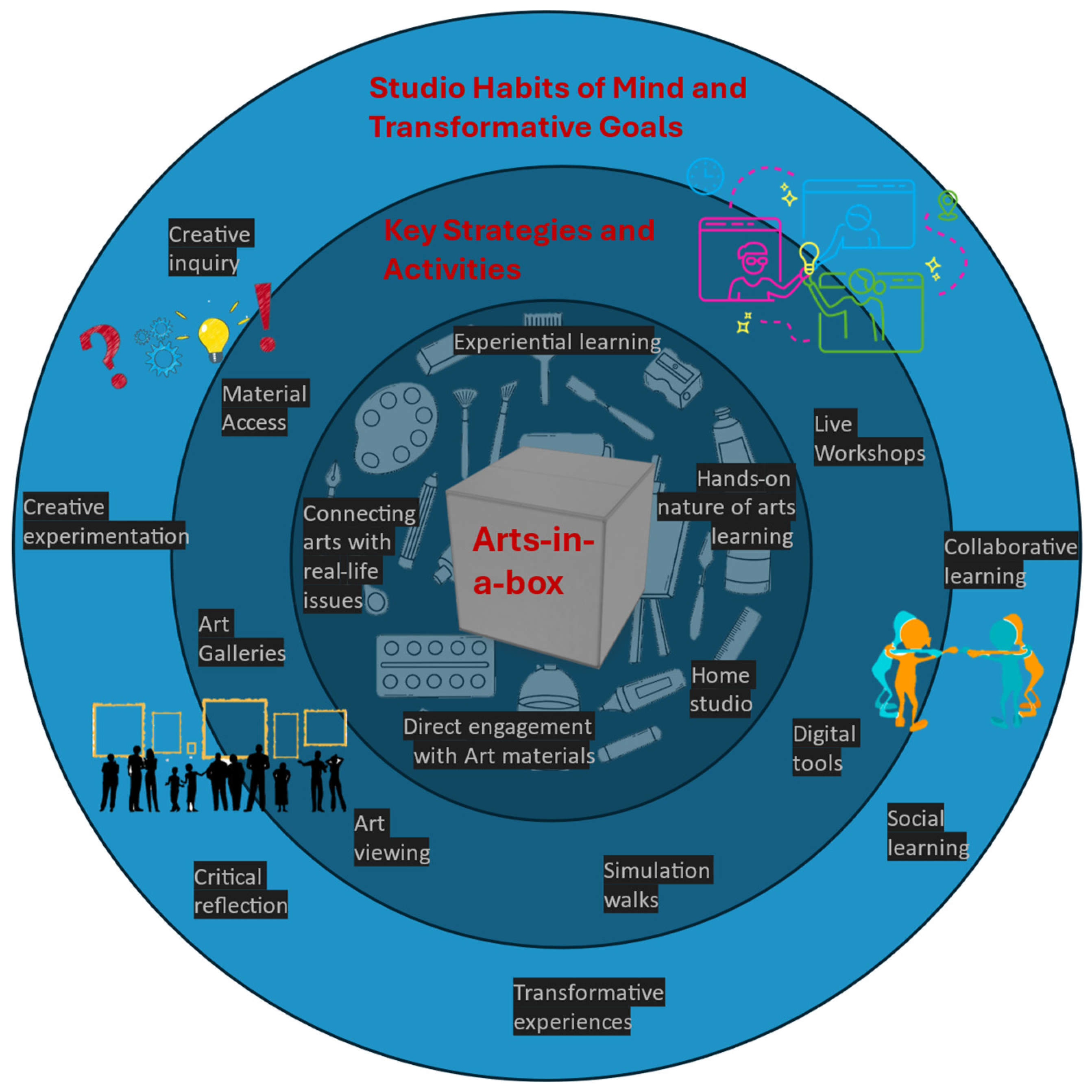 Sustainability 16 10406 g012