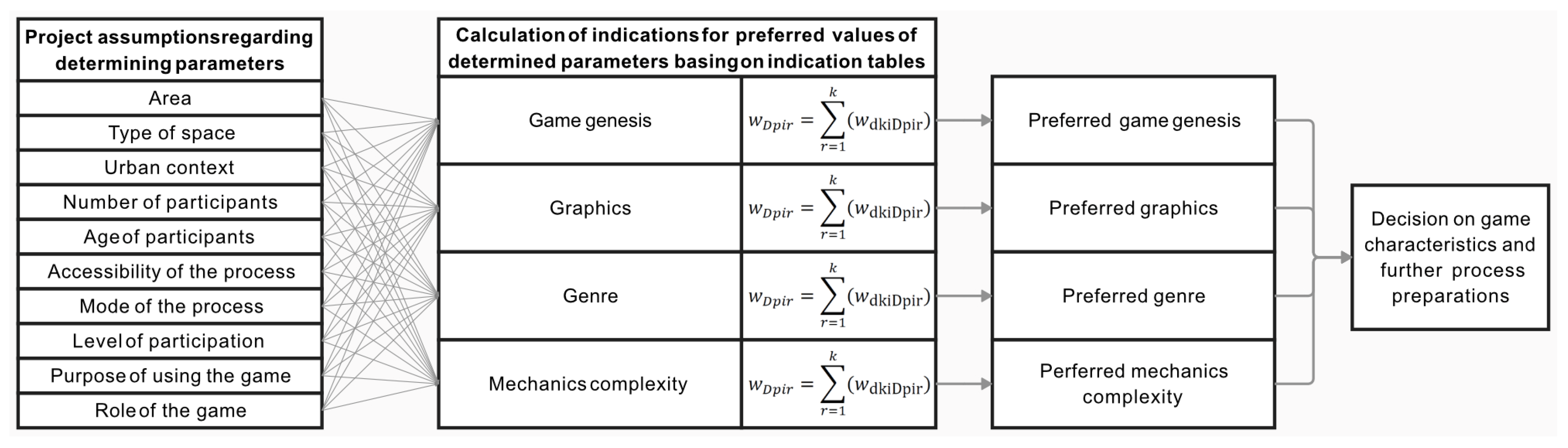 Sustainability 16 10411 g003