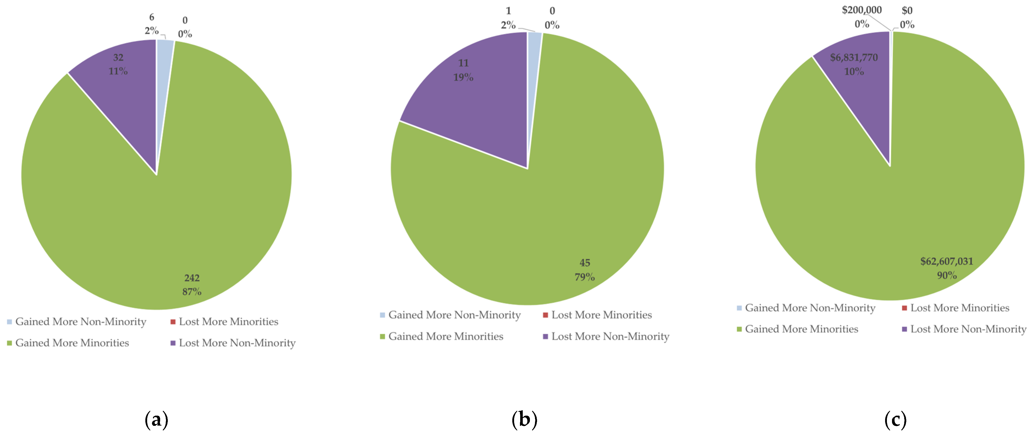 Sustainability 16 10413 g003