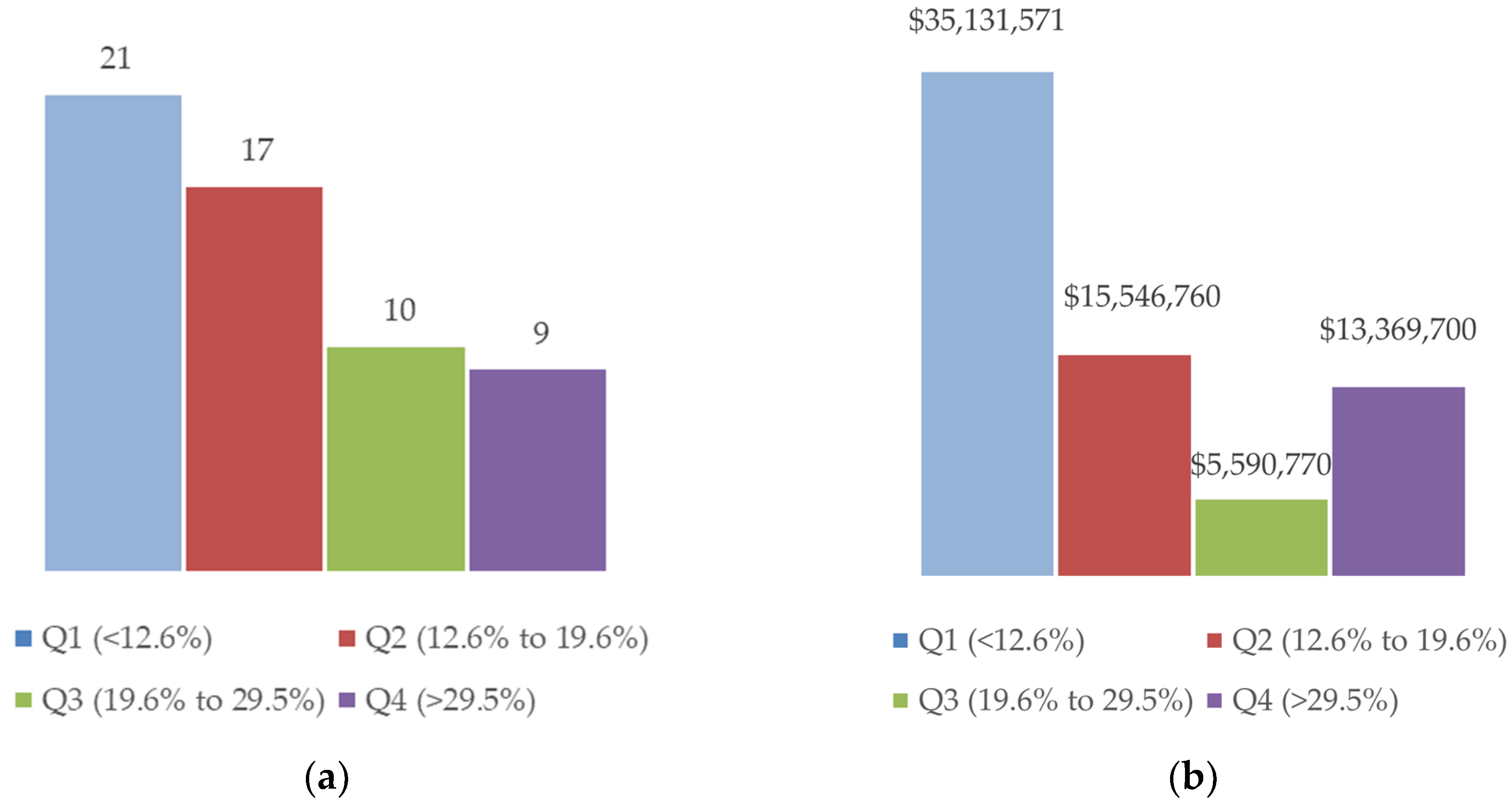 Sustainability 16 10413 g004