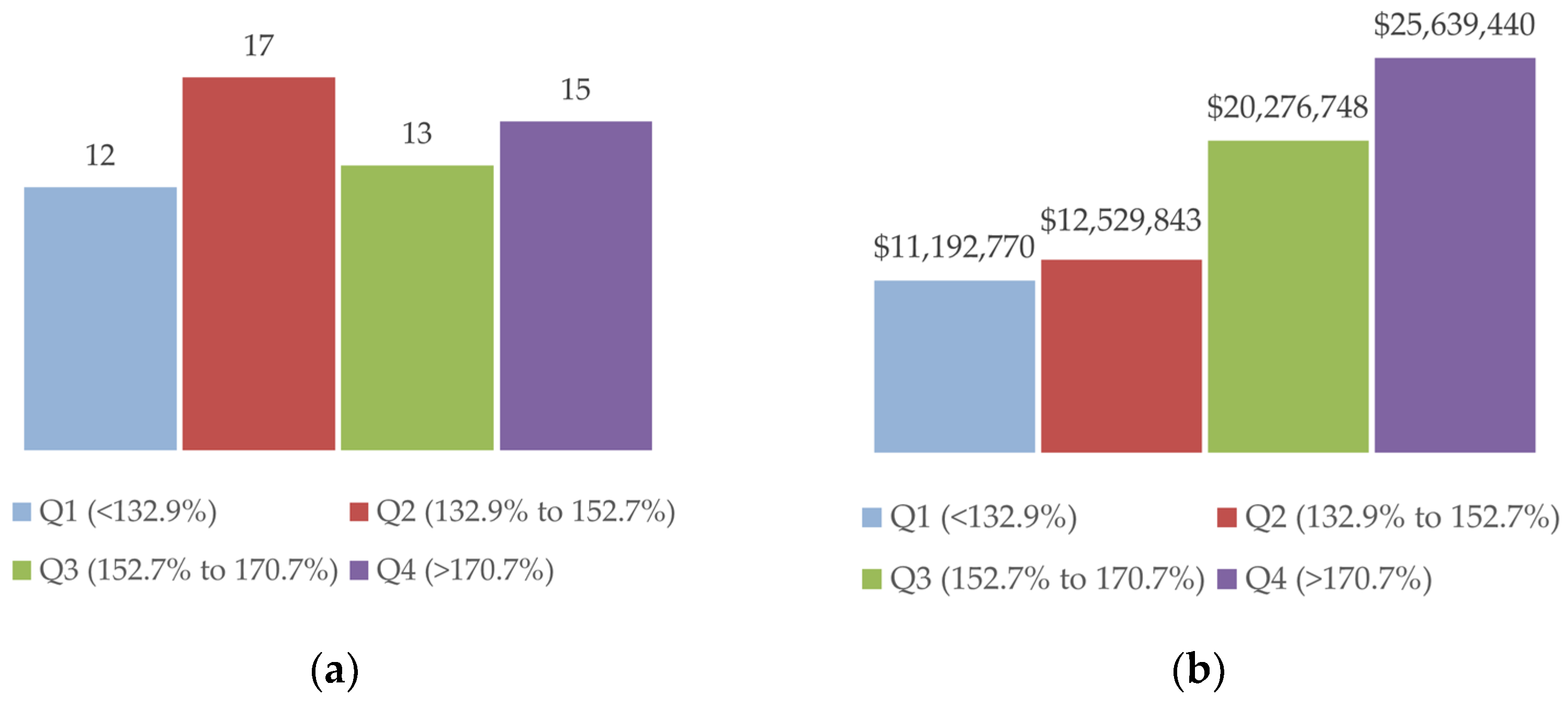 Sustainability 16 10413 g005
